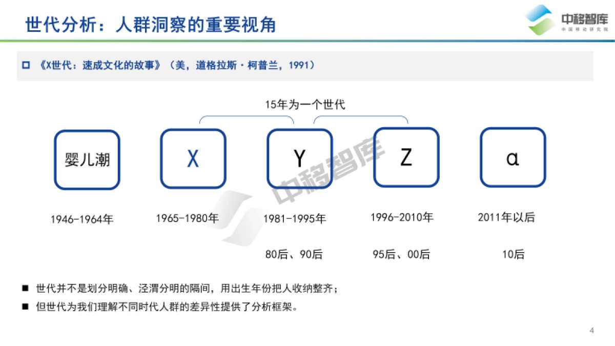 中国品牌日研究特辑：数字经济时代下中国品牌高质量发展之用户趋势-中国移动研究院_第4页