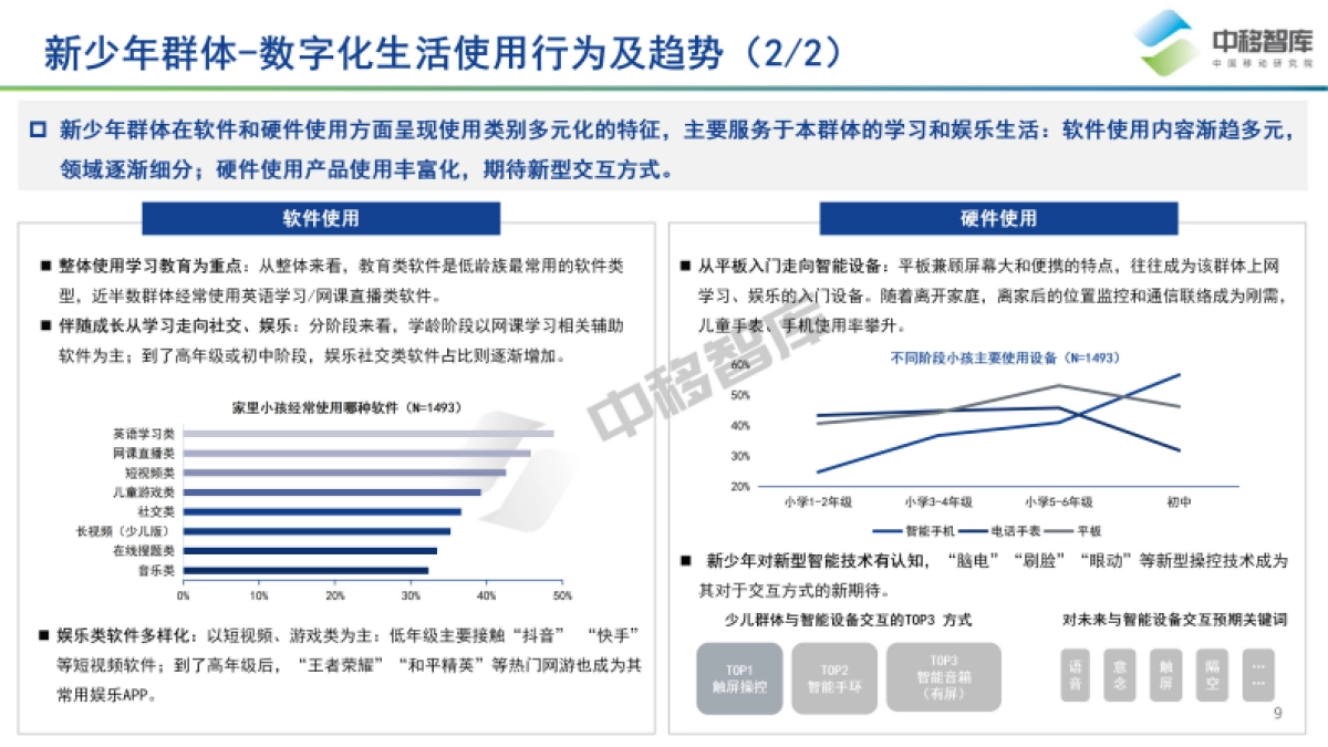 中国品牌日研究特辑：数字经济时代下中国品牌高质量发展之用户趋势-中国移动研究院_第9页