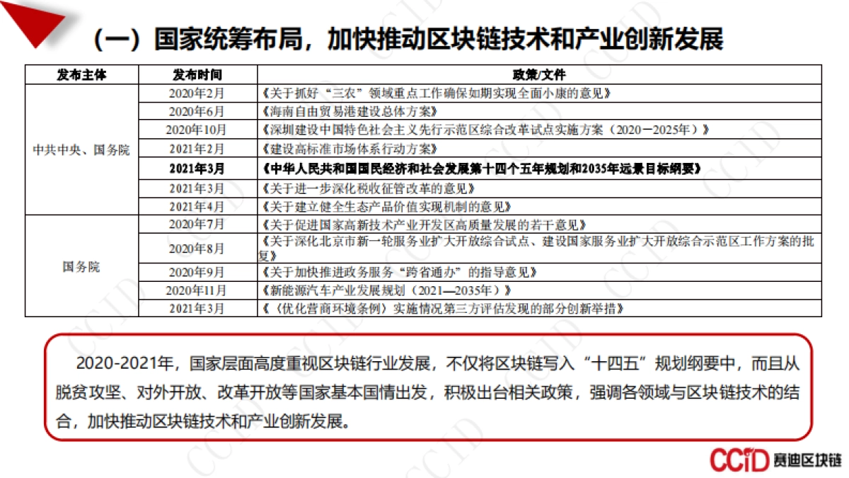 中国区块链产业发展白皮书-赛迪-29页_第5页