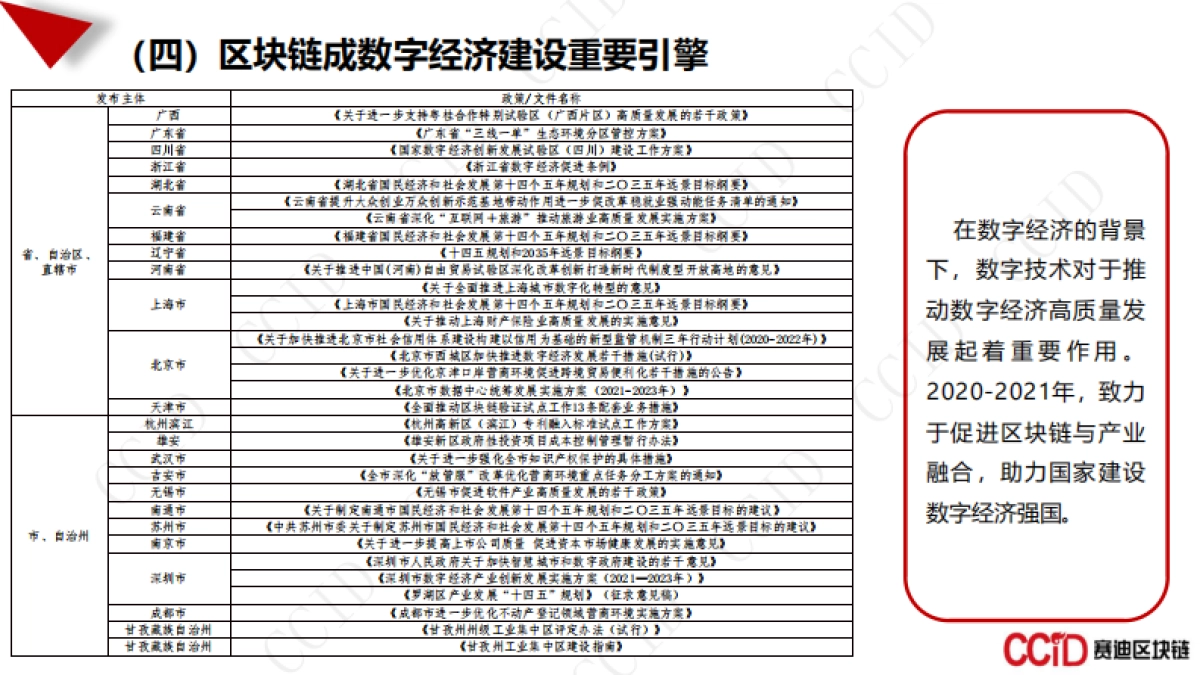 中国区块链产业发展白皮书-赛迪-29页_第8页