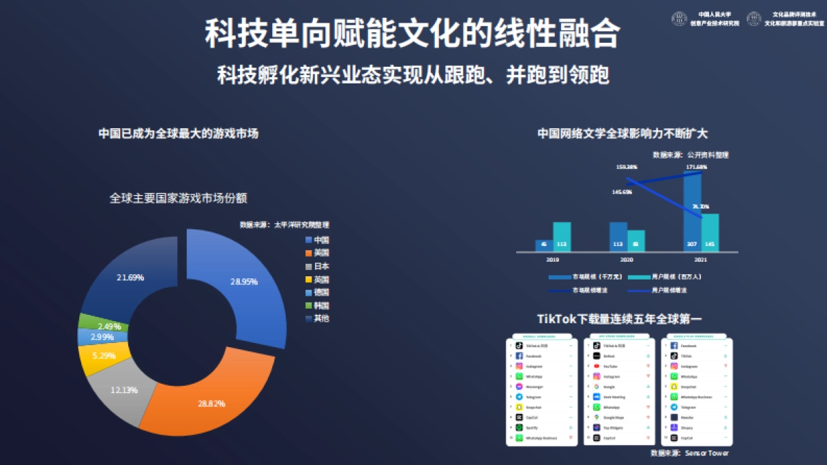 中国人民大学：2022中国文化和科技融合发展战略研究报告_第5页