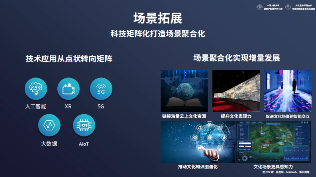 中国人民大学：2022中国文化和科技融合发展战略研究报告_第9页
