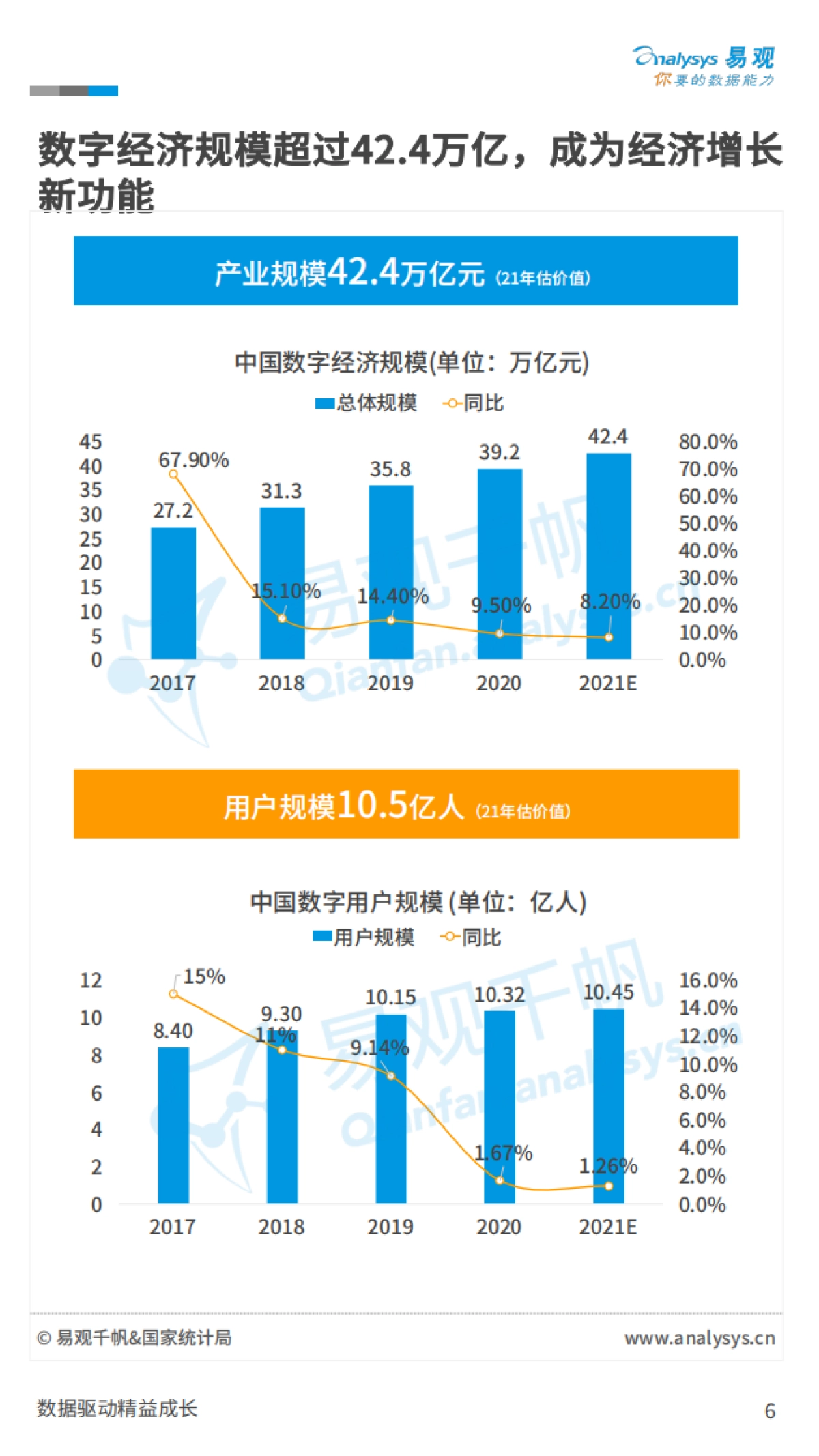中国数字经济全景白皮书-易观千帆-83页_第6页