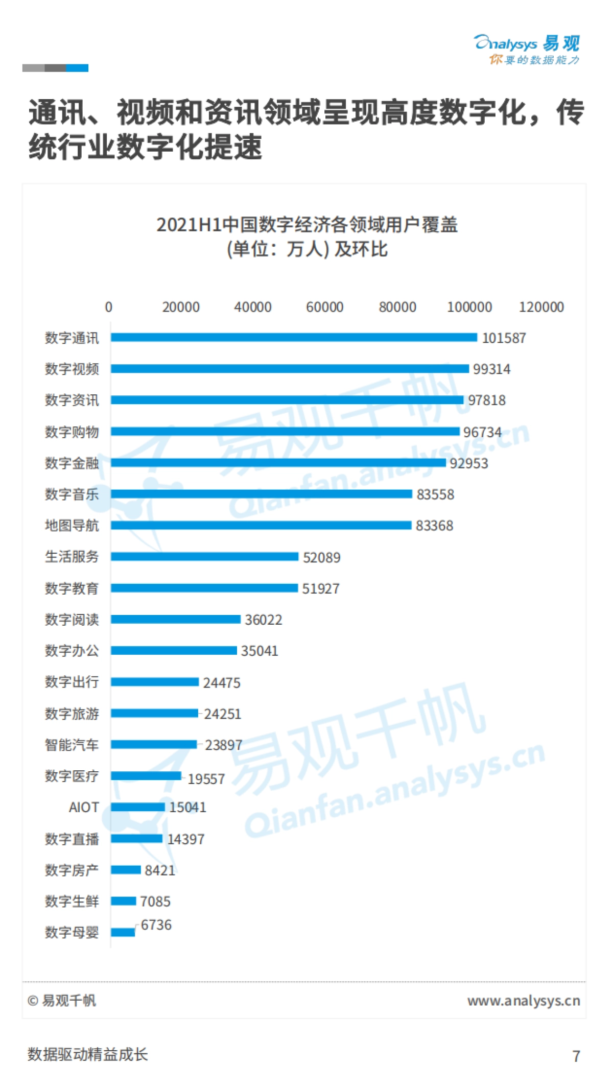 中国数字经济全景白皮书-易观千帆-83页_第7页