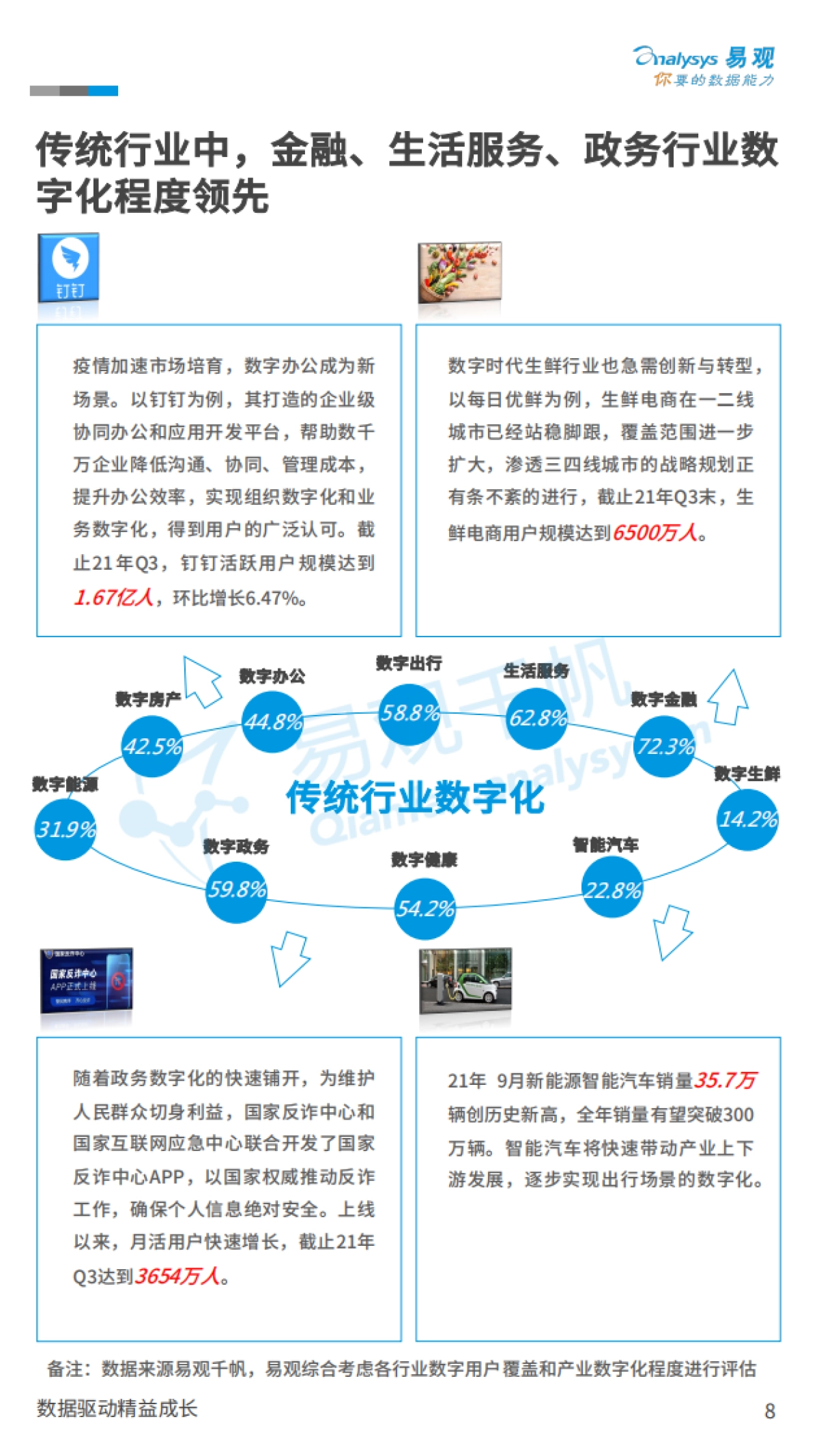 中国数字经济全景白皮书-易观千帆-83页_第8页