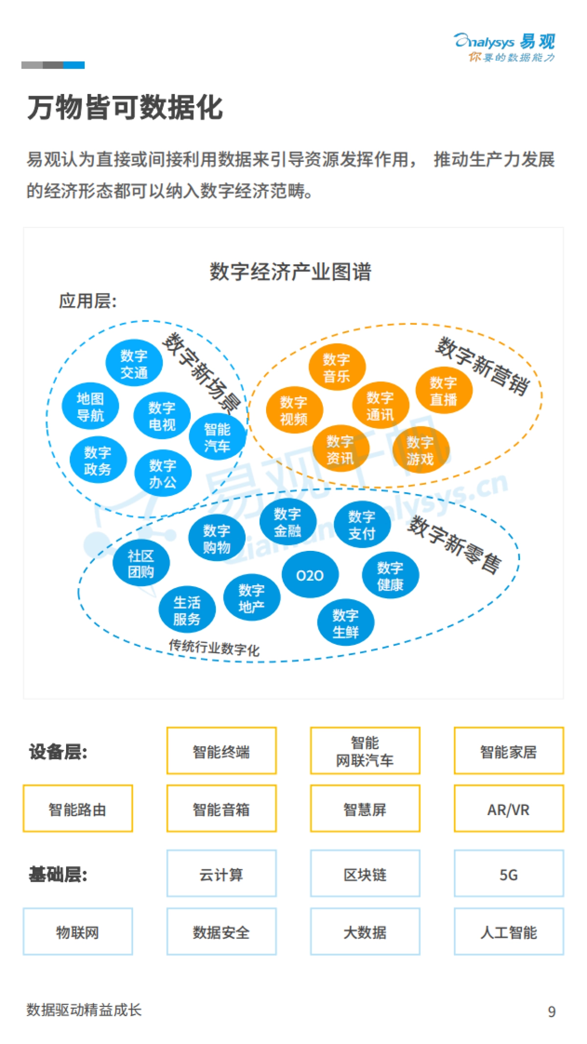 中国数字经济全景白皮书-易观千帆-83页_第9页