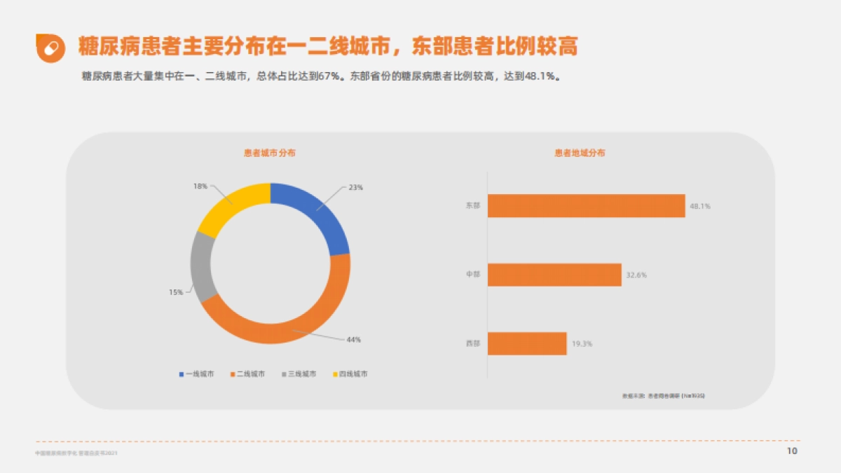 中国糖尿病数字化管理白皮书2021-35页_第10页