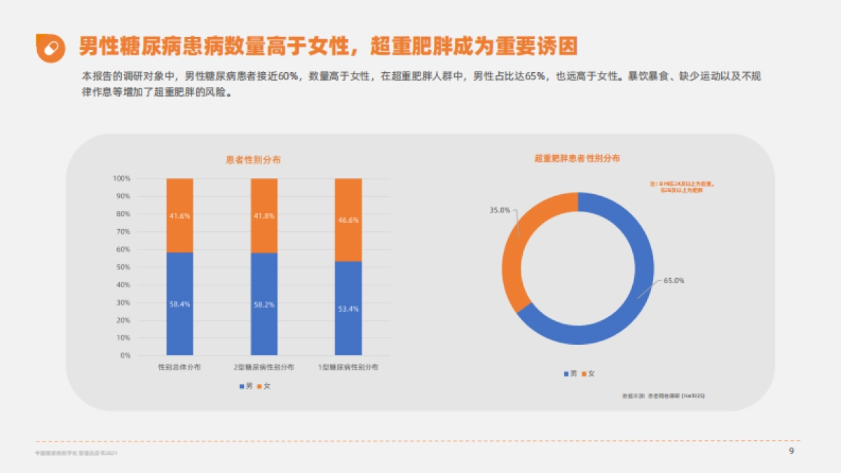 中国糖尿病数字化管理白皮书2021-35页_第9页