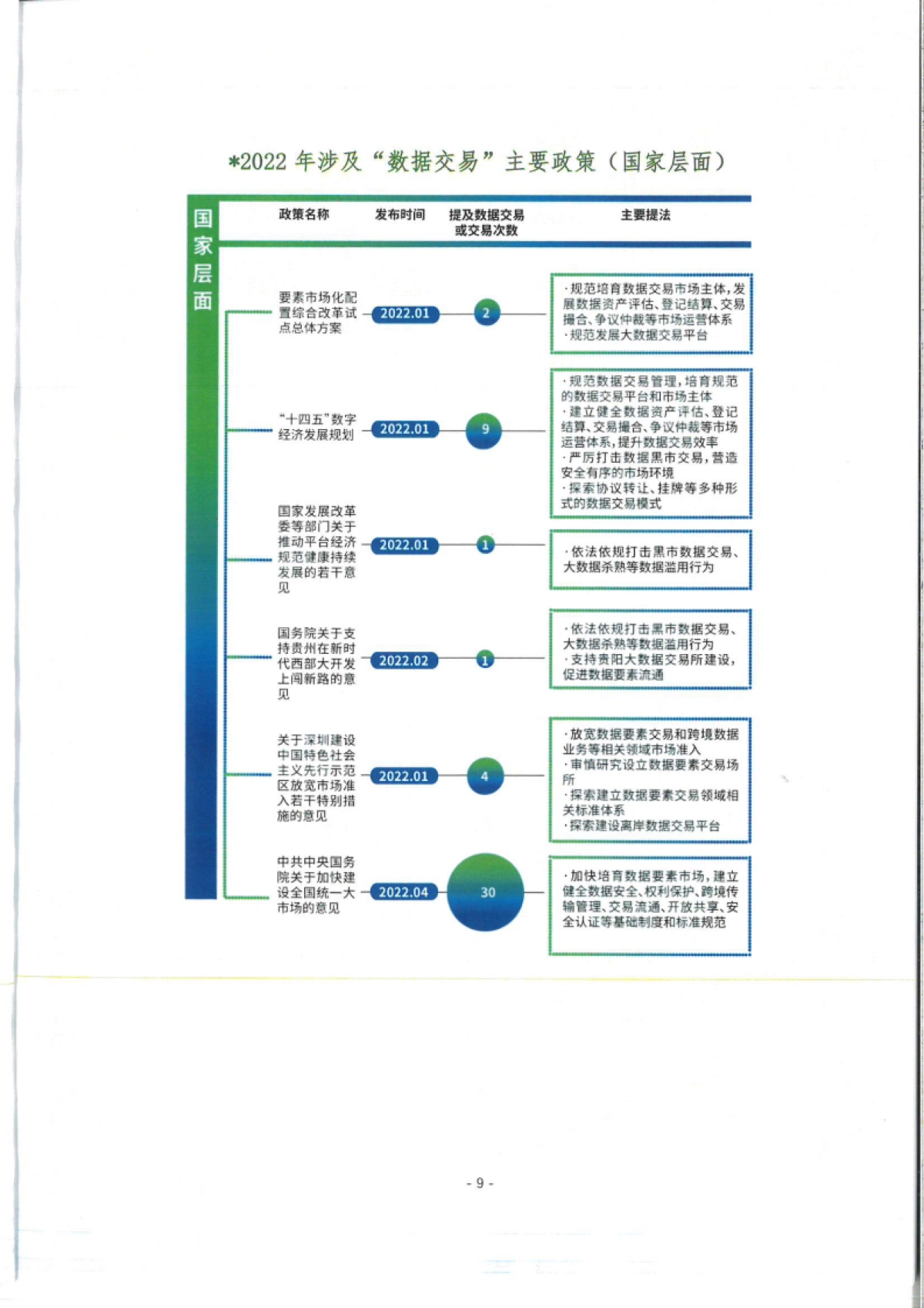 中国网络空间安全协会：中国数据交易实践趋势报告（2022年）_第10页