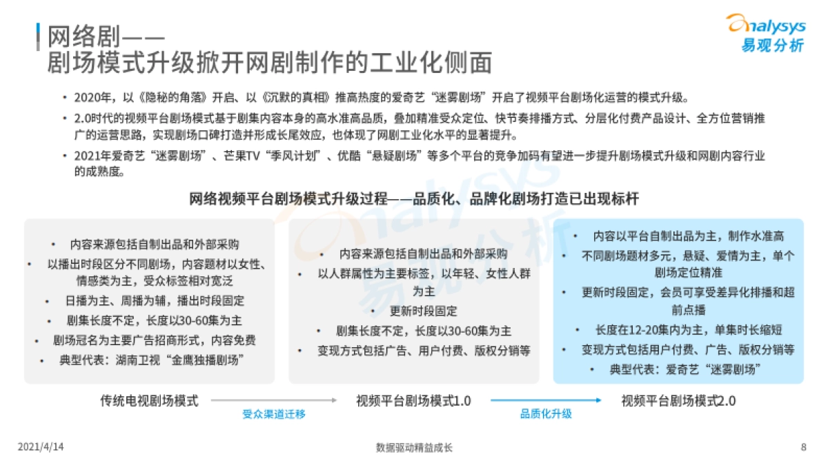 中国网络视频市场年度报告2021-易观_第8页