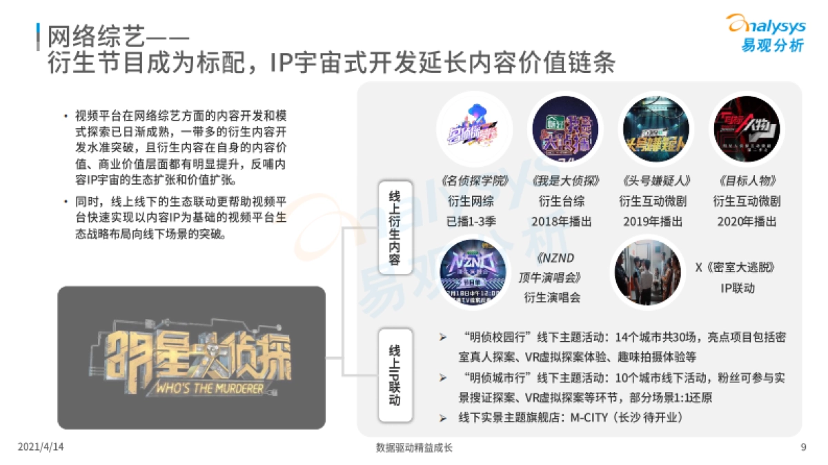 中国网络视频市场年度报告2021-易观_第9页
