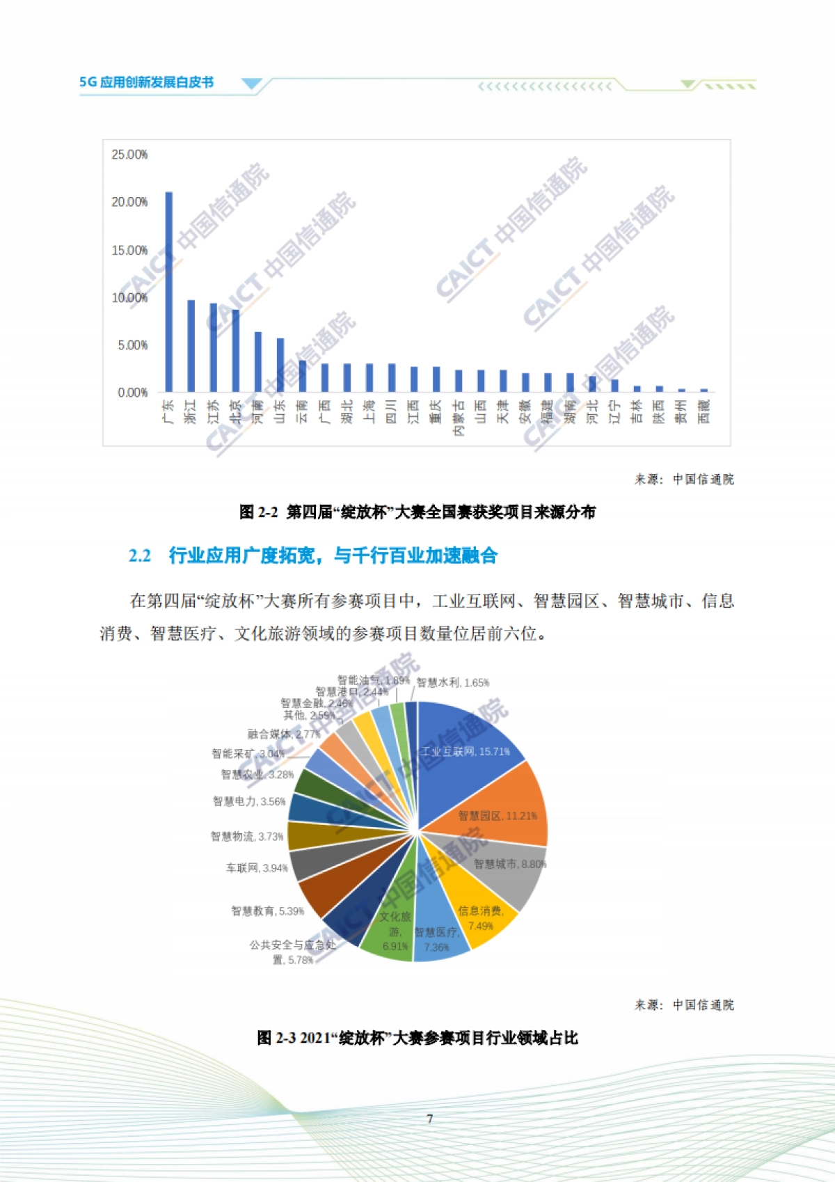 中国信通院:5G应用创新发展白皮书-2021年第四届“绽放杯”5G应用征集大赛洞察_第9页