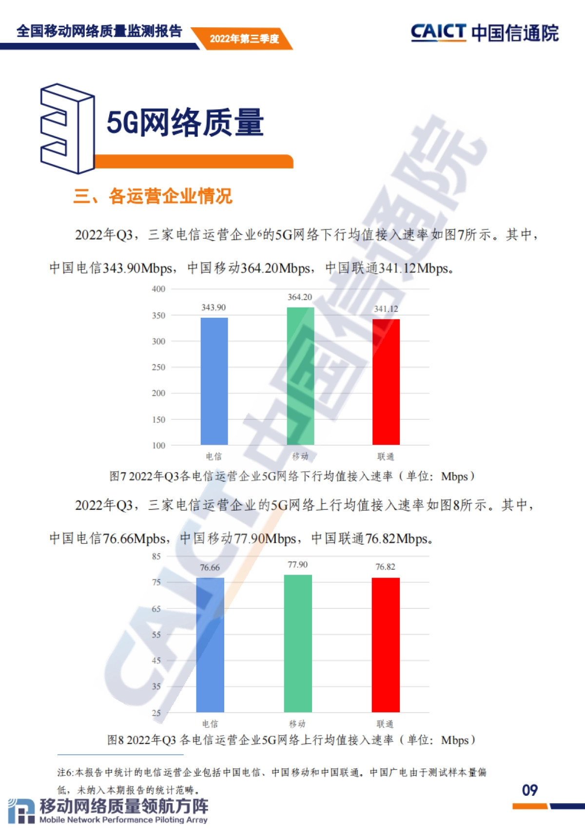 中国信通院：全国移动网络质量监测报告（第3期）2022年第三季度_第10页