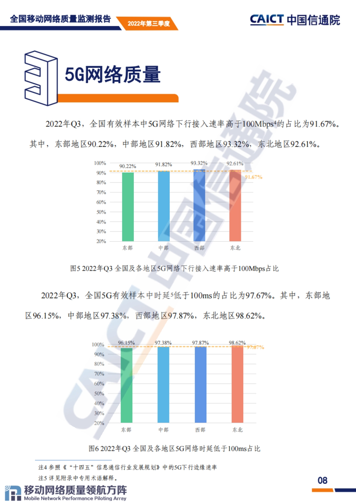 中国信通院：全国移动网络质量监测报告（第3期）2022年第三季度_第9页