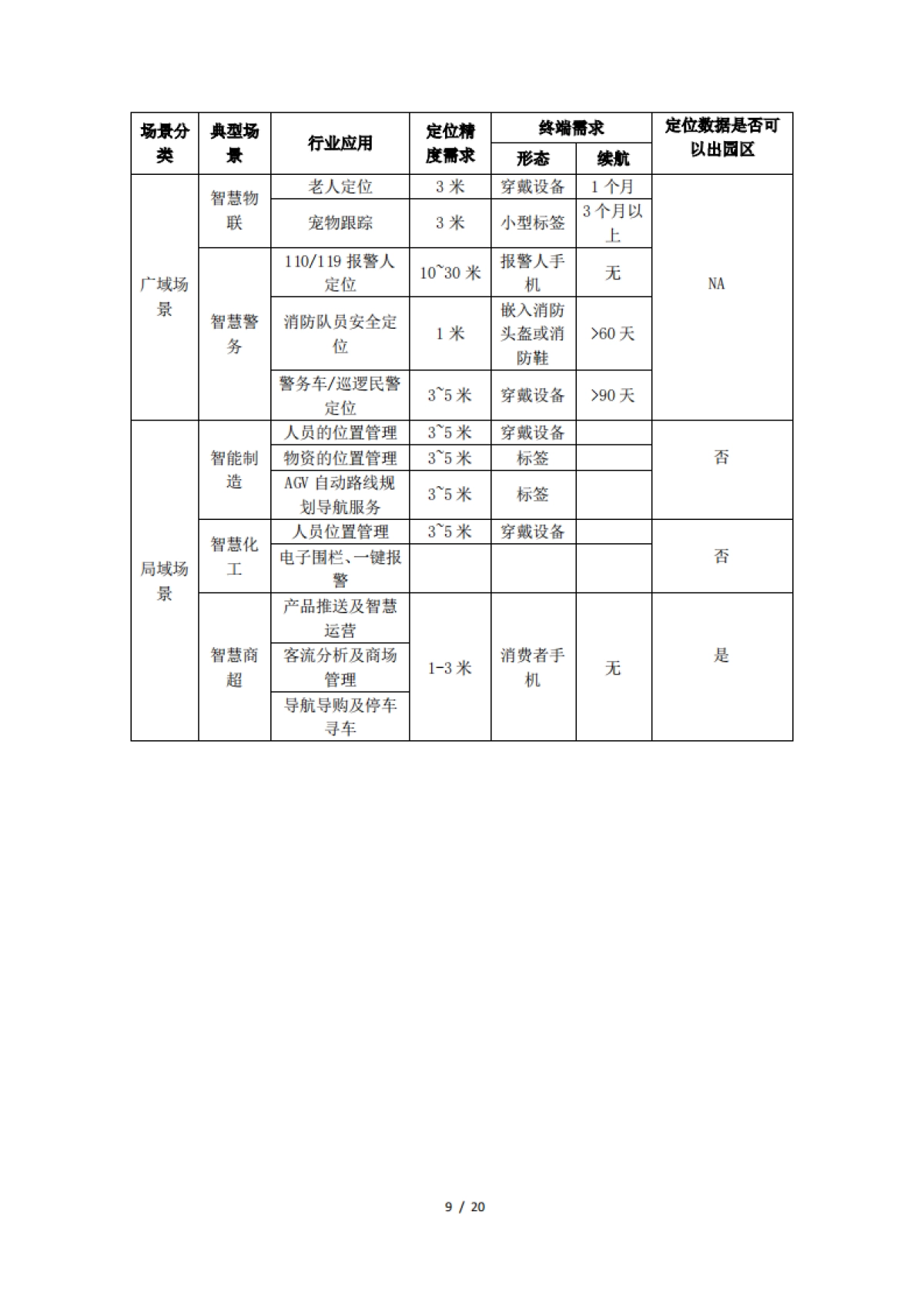 中国移动5G高精定位能力白皮书-中国移动-20页_第9页