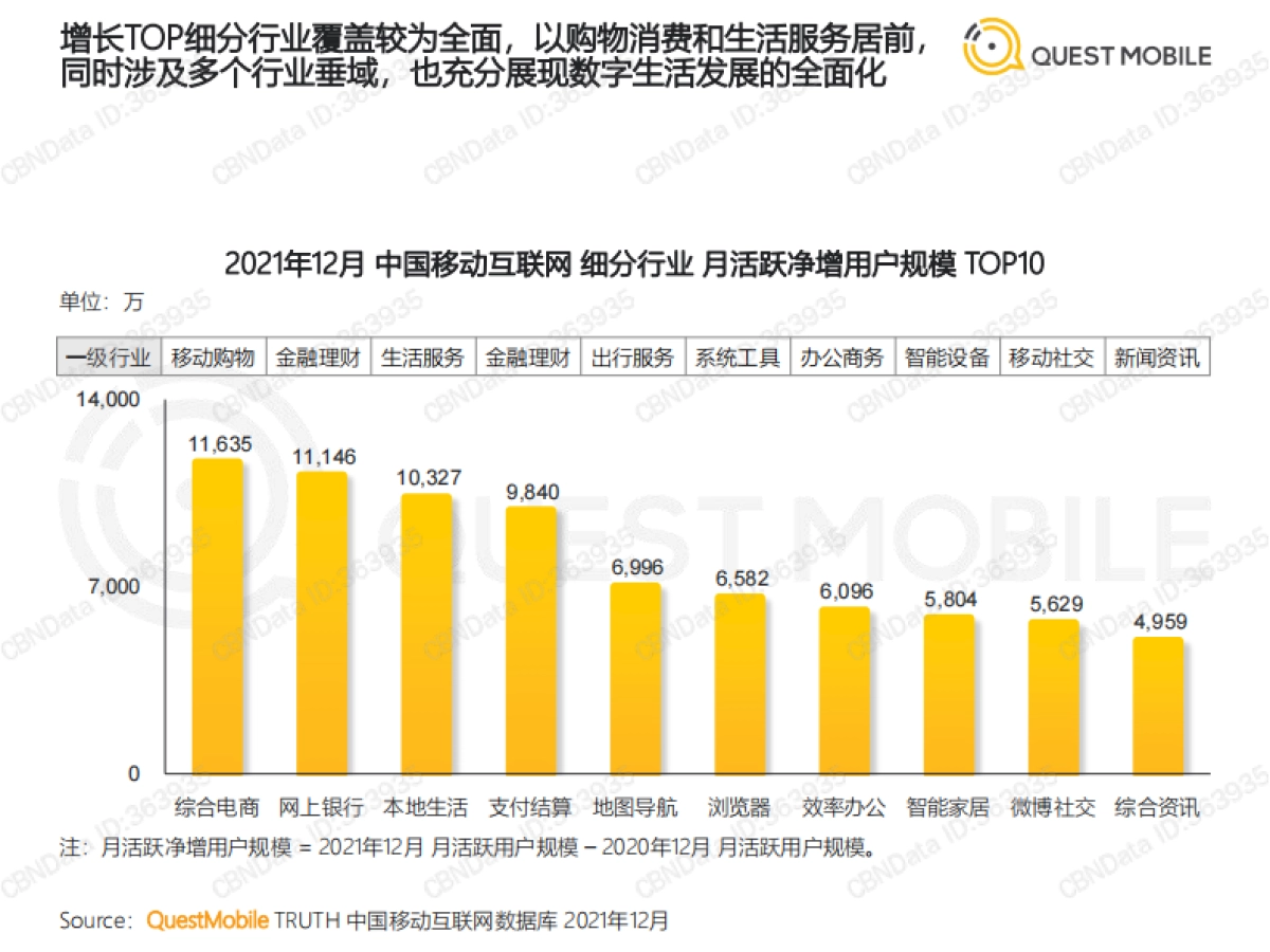 中国移动互联网2021年度大报告-QuestMobile-141页_第10页