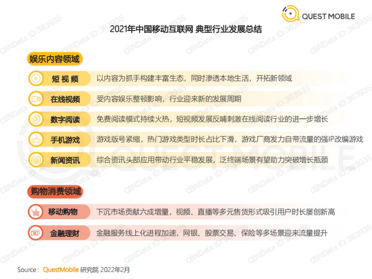 中国移动互联网2021年度大报告-QuestMobile-141页_第4页