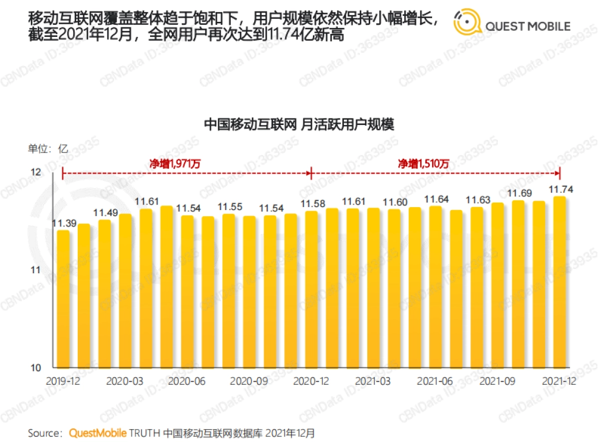 中国移动互联网2021年度大报告-QuestMobile-141页_第8页