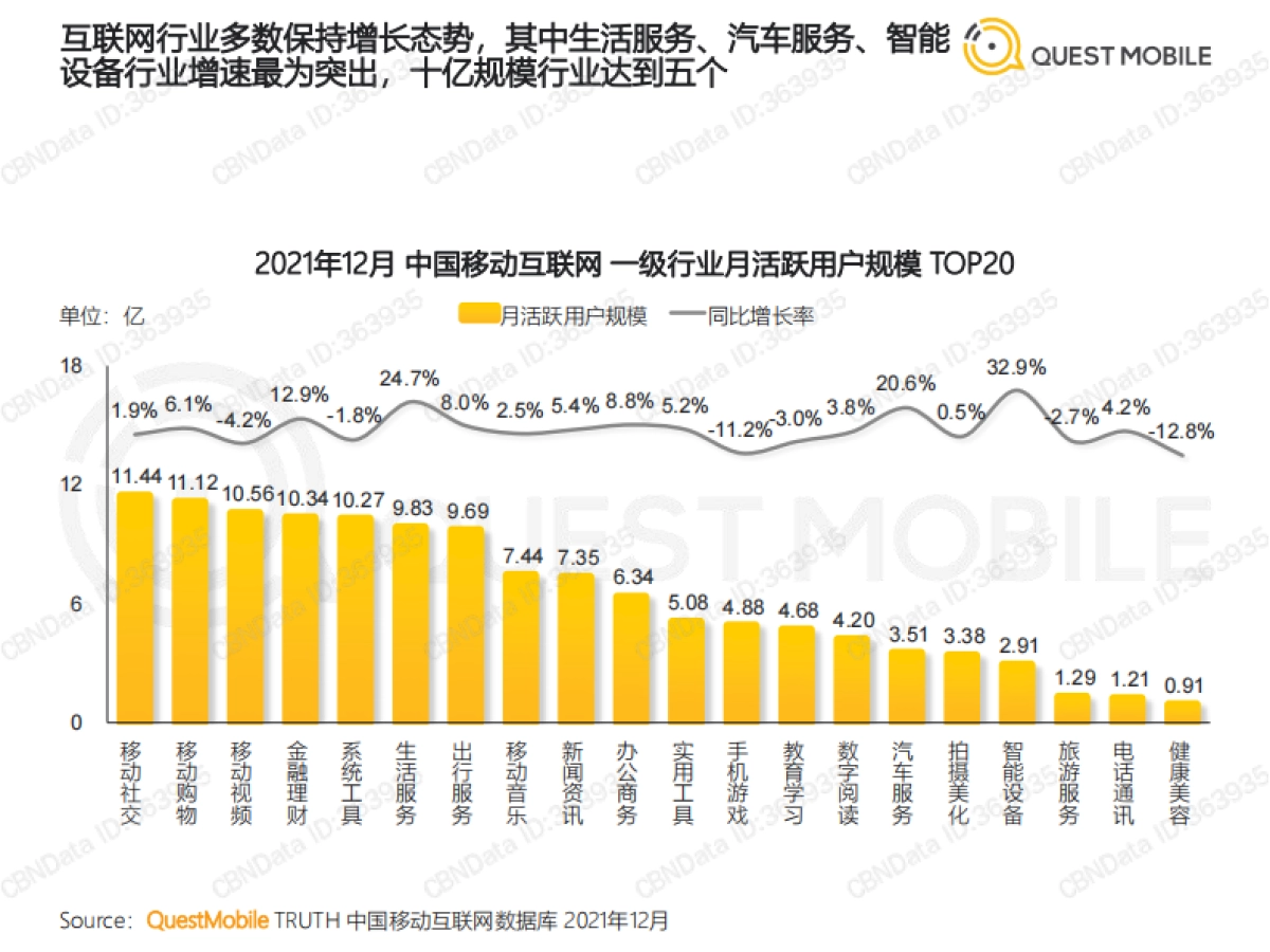 中国移动互联网2021年度大报告-QuestMobile-141页_第9页