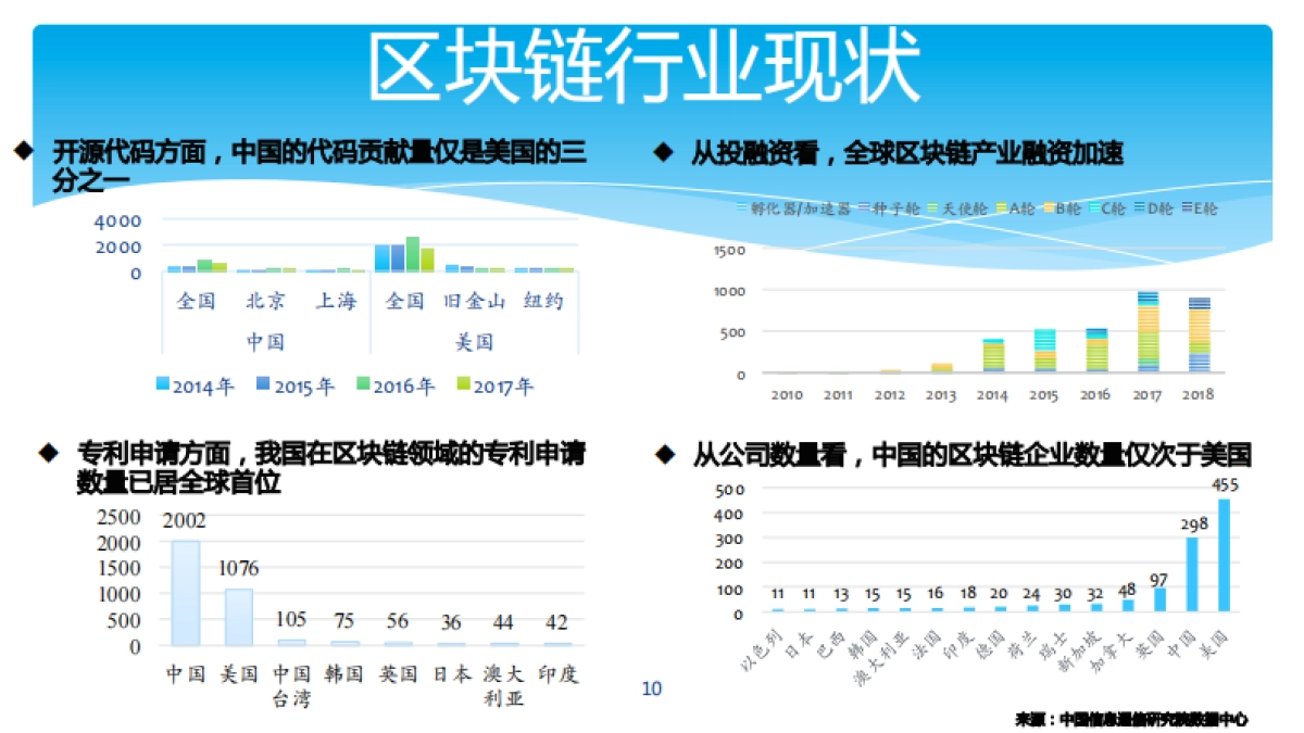 中科院孙毅：区块链技术及应用    _第10页