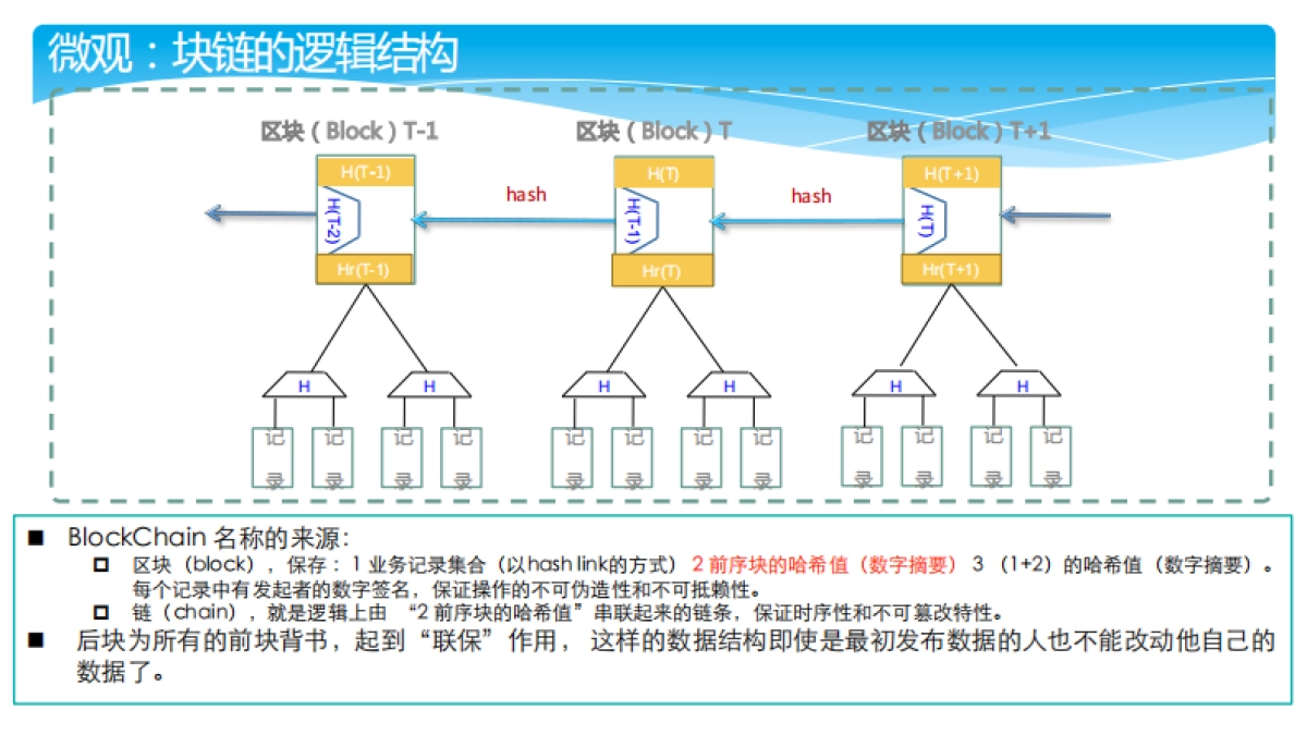 中科院孙毅：区块链技术及应用    _第5页
