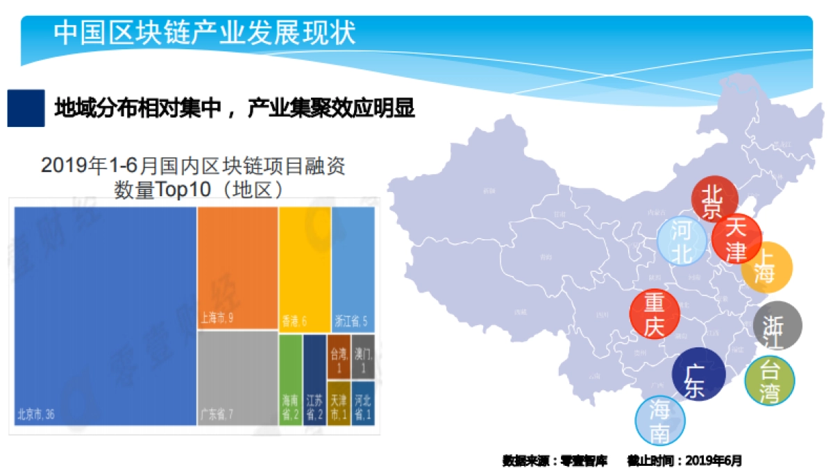 中科院孙毅：区块链技术及应用    _第8页