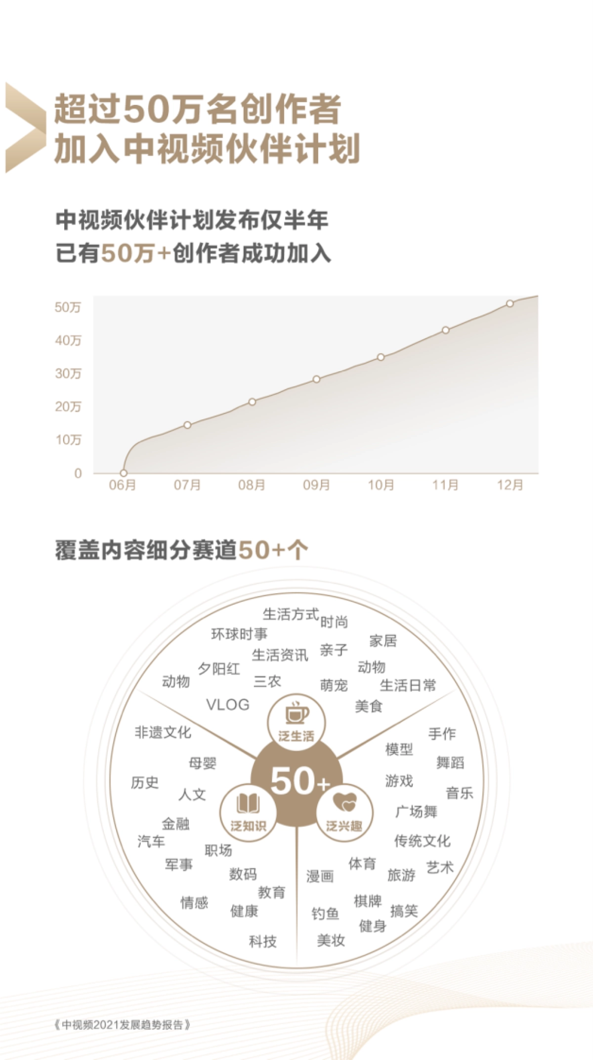 中视频2021发展趋势报告-西瓜视频x抖音x今日头条_第10页