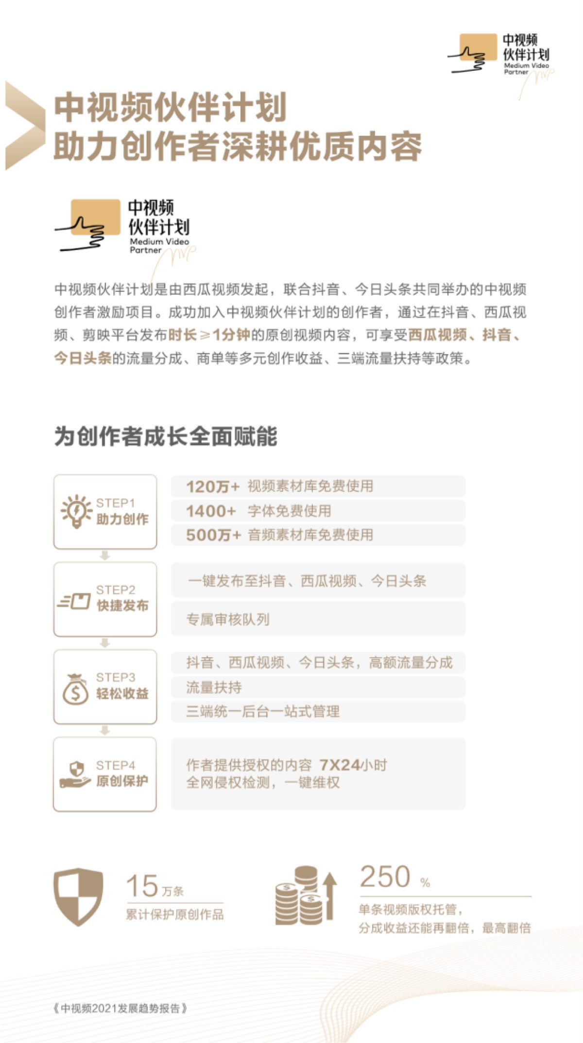 中视频2021发展趋势报告-西瓜视频x抖音x今日头条_第9页