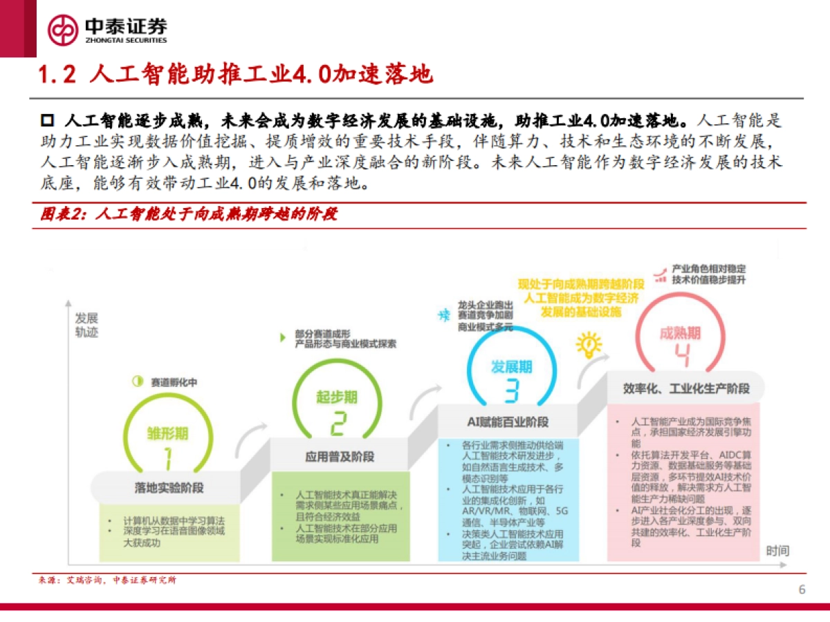 中泰证券:“数字经济工业”系列研究报告一-ChatGPT大发展背景下-“数字经济工业”赛道的投资策略_第6页