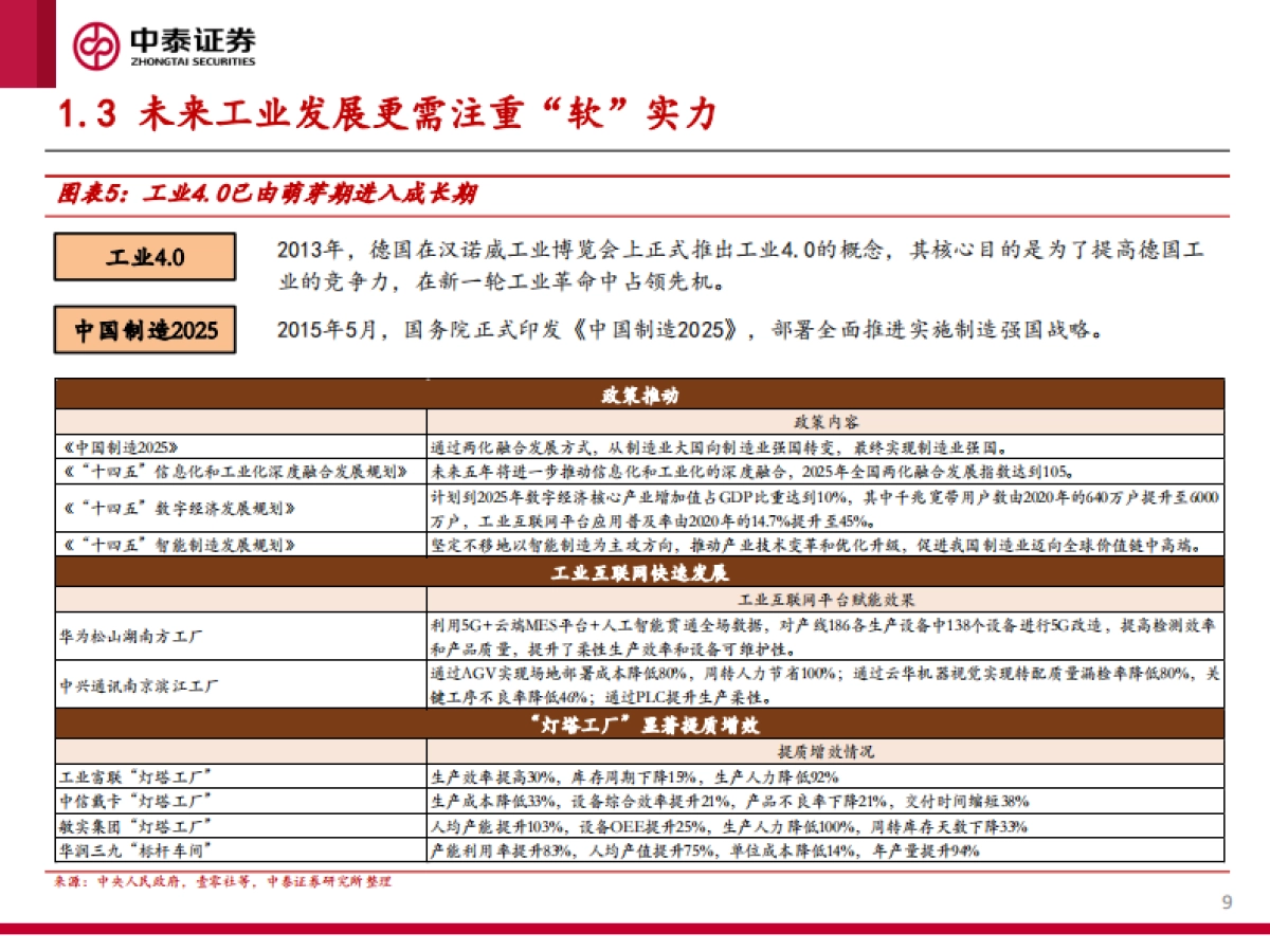 中泰证券:“数字经济工业”系列研究报告一-ChatGPT大发展背景下-“数字经济工业”赛道的投资策略_第9页