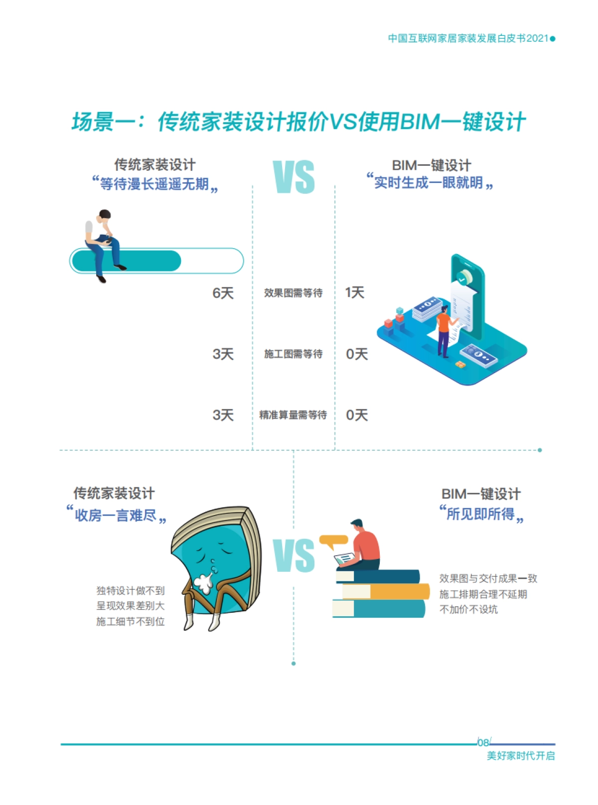 住造美好家·中国互联网家居家装发展白皮书2021-住小棒x巨量算数x易观_第10页