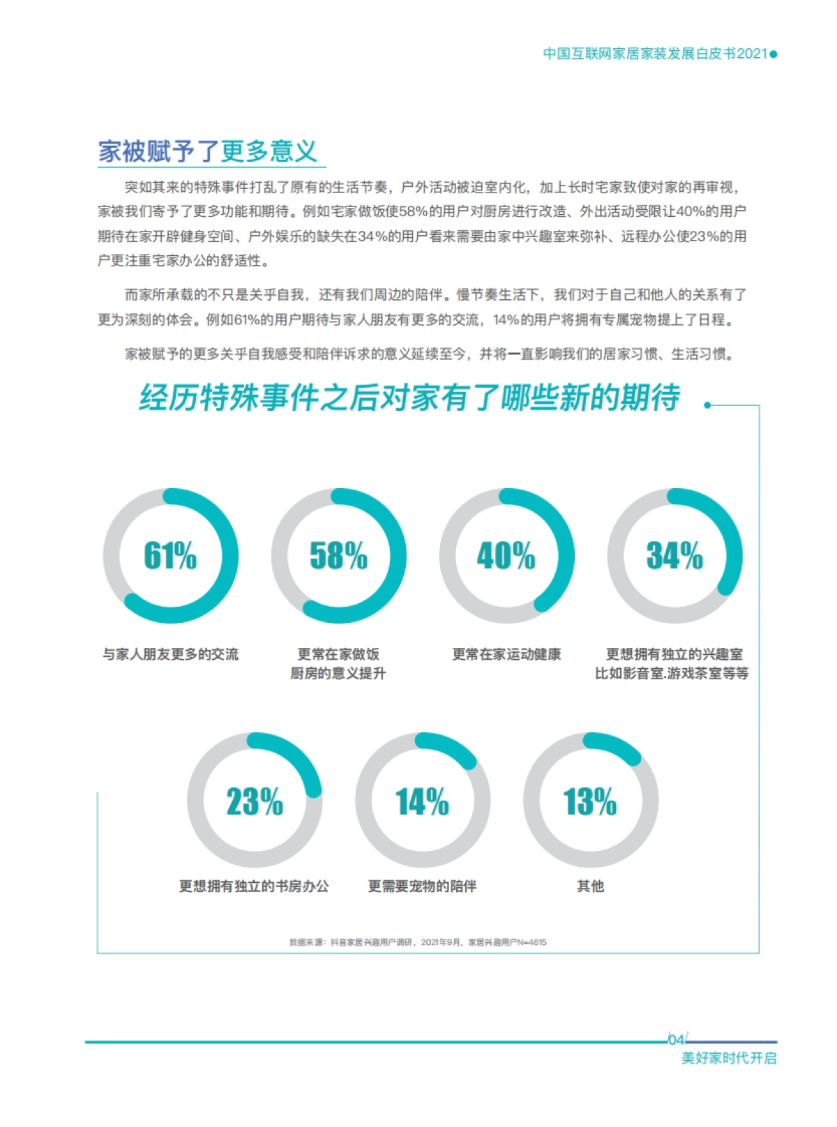 住造美好家·中国互联网家居家装发展白皮书2021-住小棒x巨量算数x易观_第6页