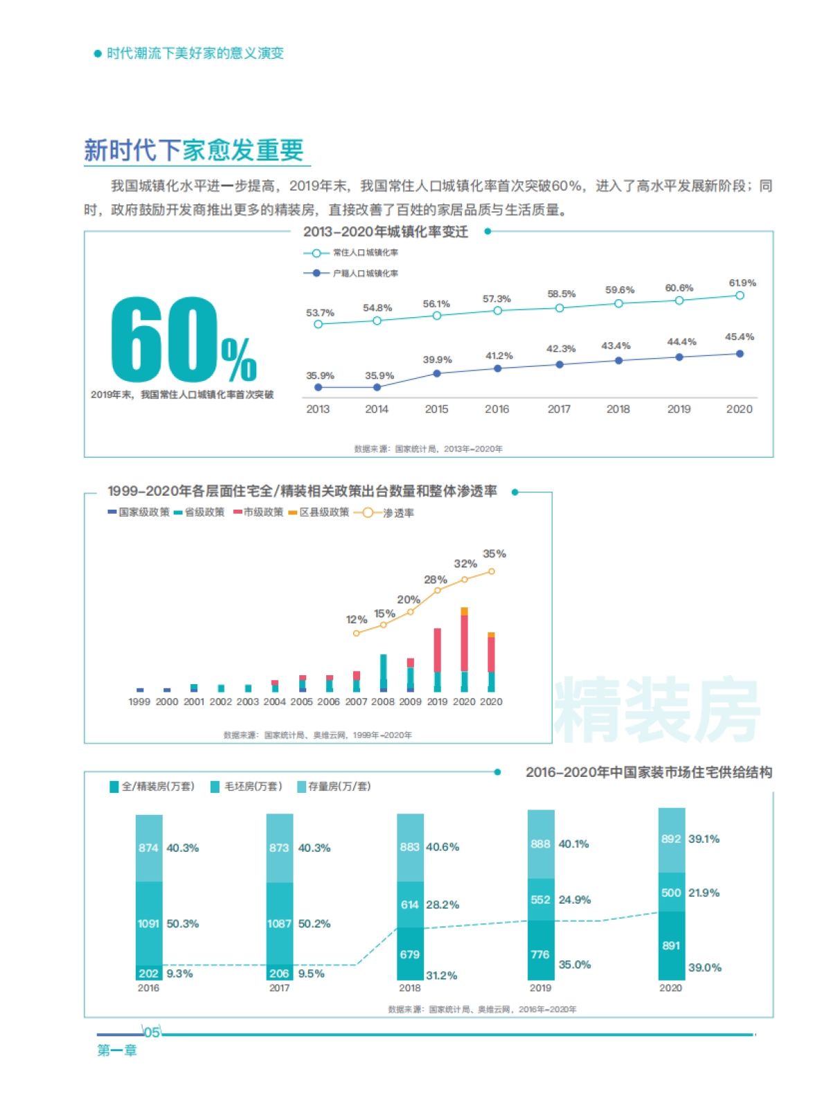 住造美好家·中国互联网家居家装发展白皮书2021-住小棒x巨量算数x易观_第7页
