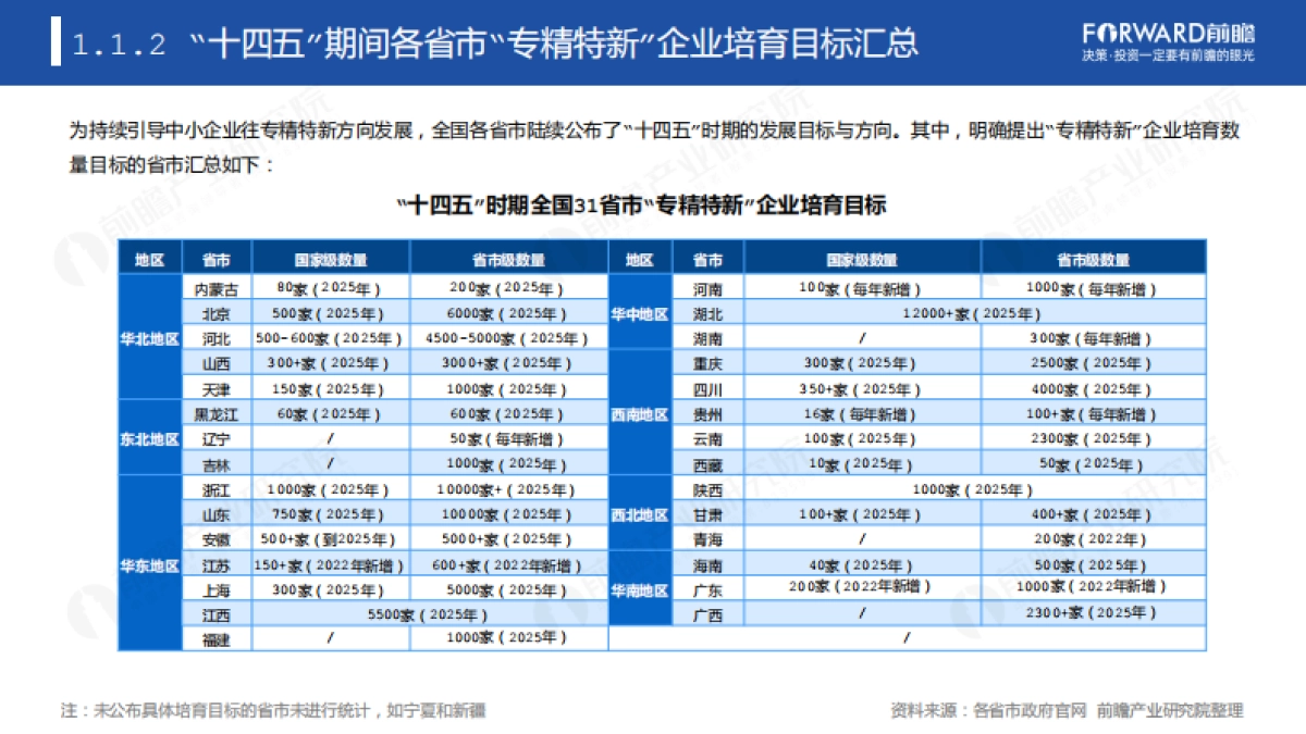 专精特新企业数字化水平白皮书_第7页