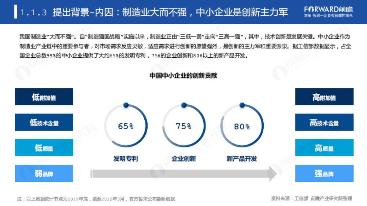 专精特新企业数字化水平白皮书_第9页