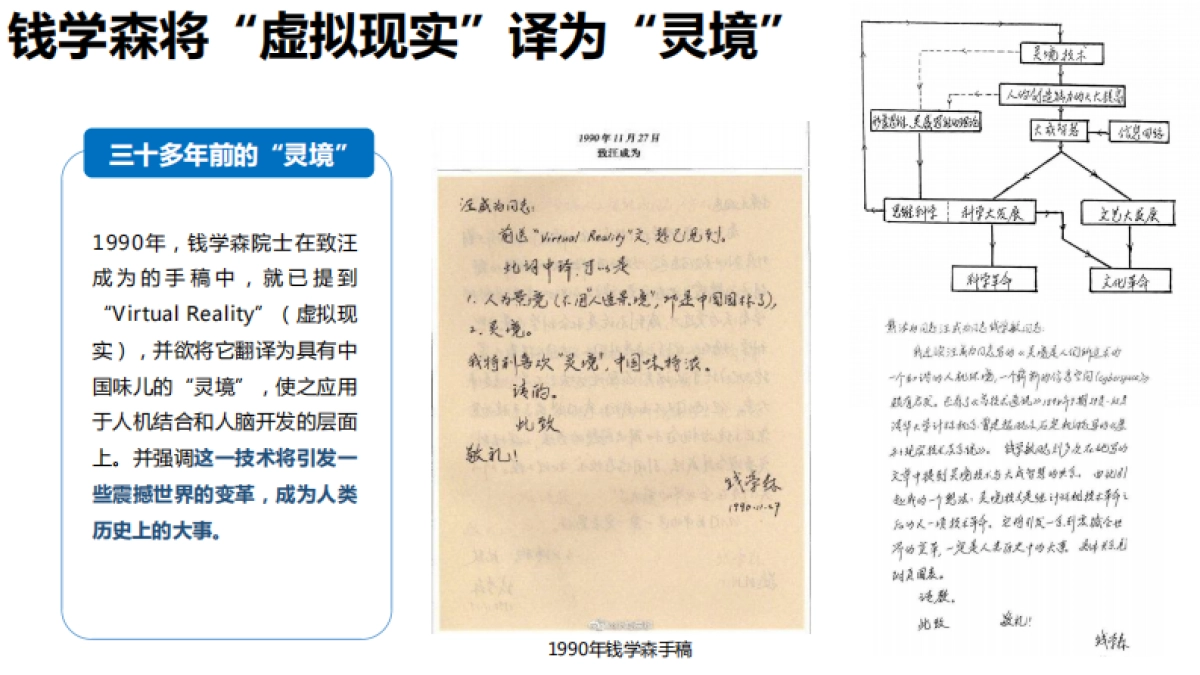 《元宇宙发展研究报告2.0》清华大学 2022_第7页