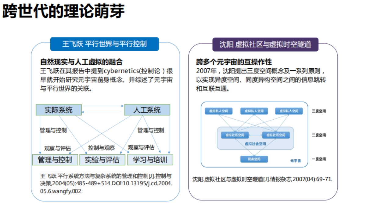 《元宇宙发展研究报告2.0》清华大学 2022_第8页