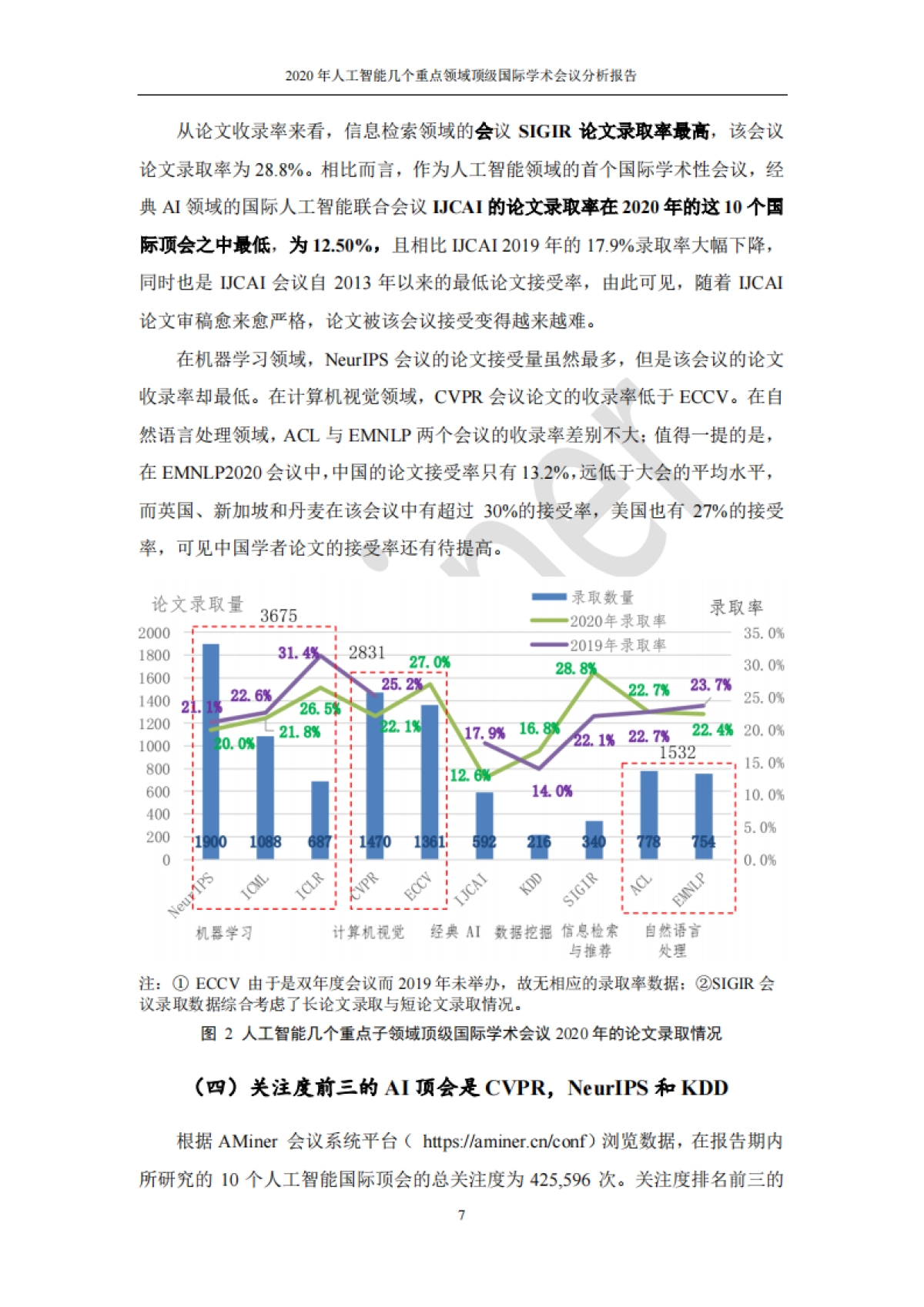 2020年人工智能几个重点领域顶级国际学术会议分析报告_第9页
