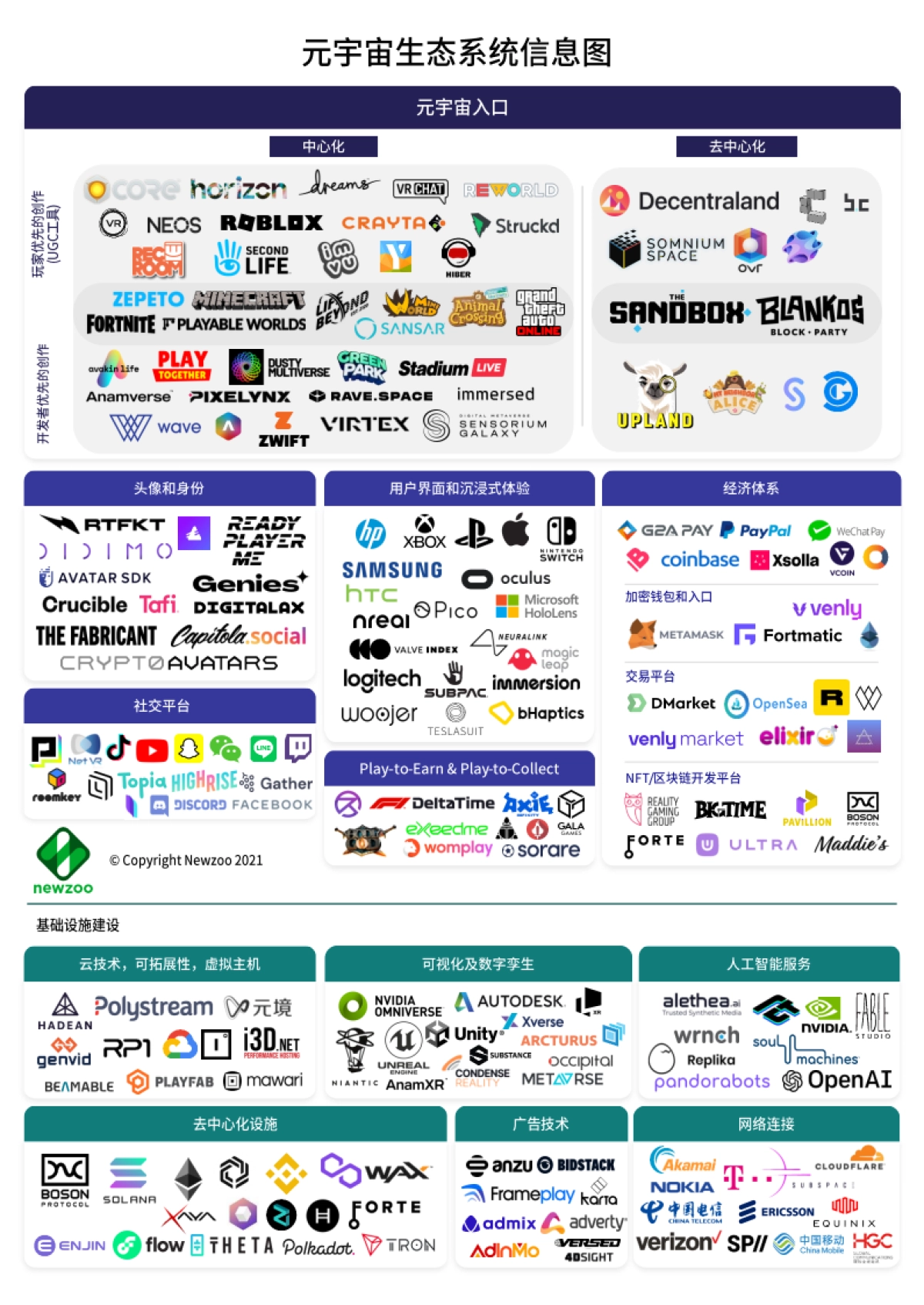 2021年元宇宙全球发展报告_第4页