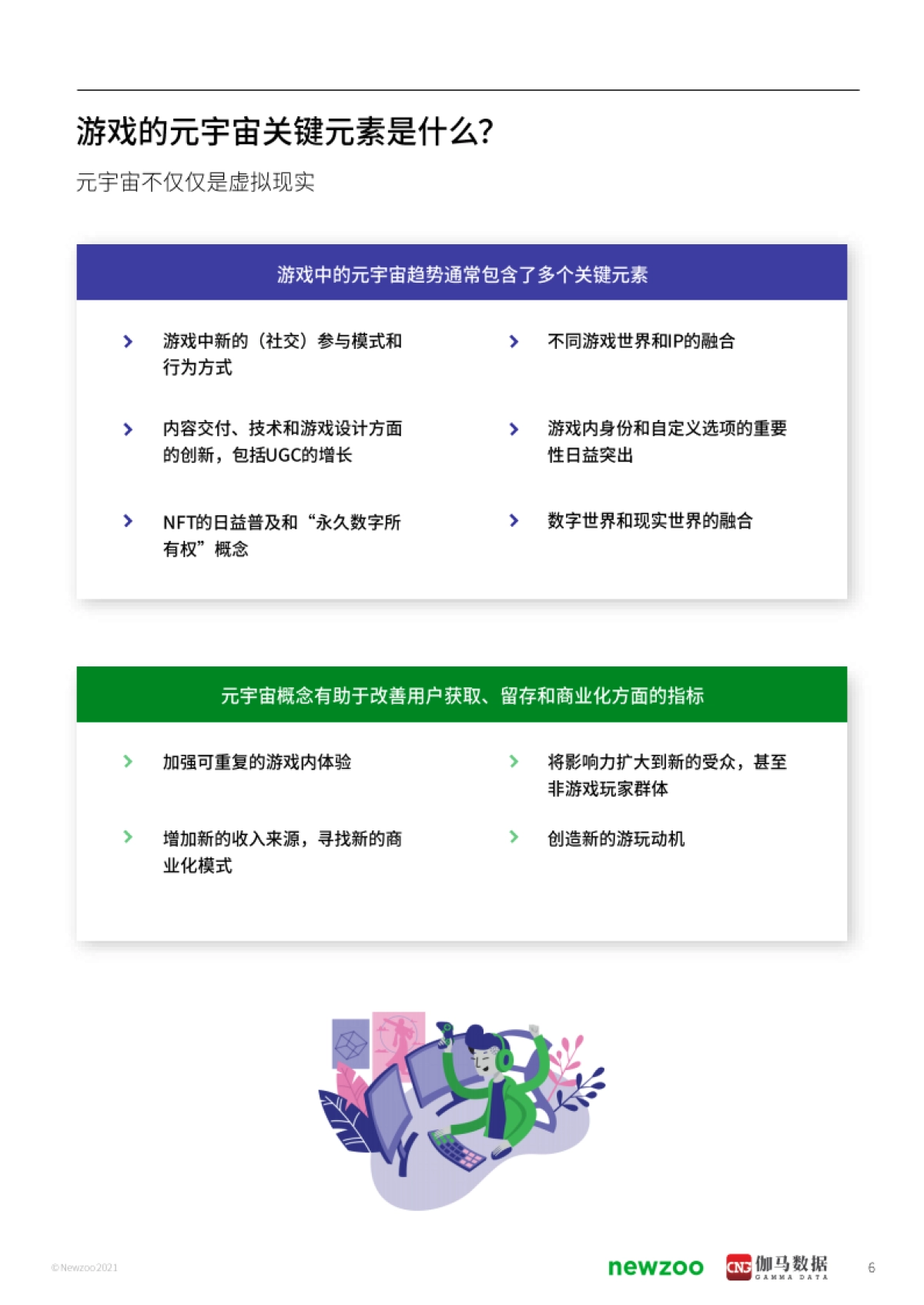 2021年元宇宙全球发展报告_第6页