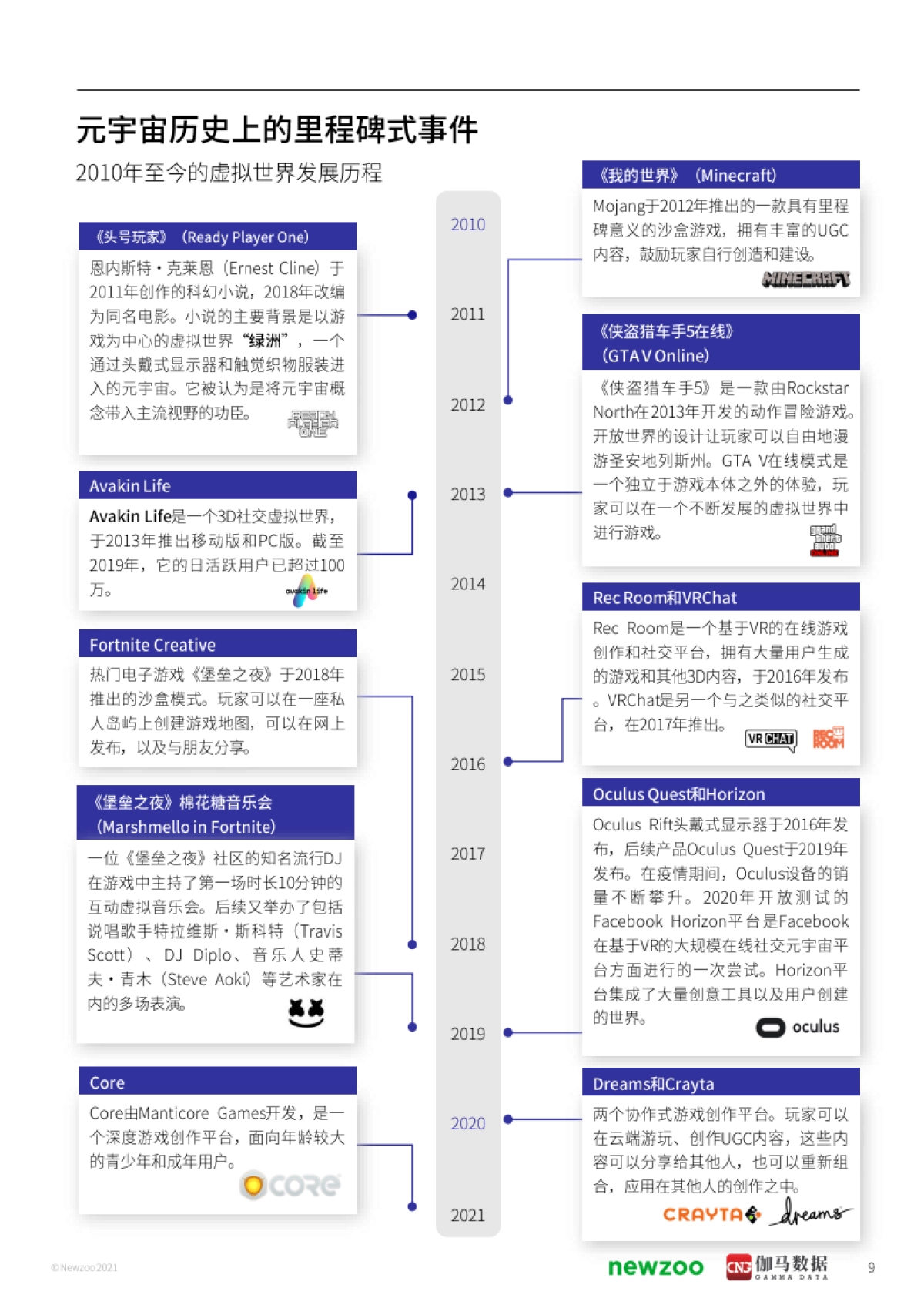 2021年元宇宙全球发展报告_第9页