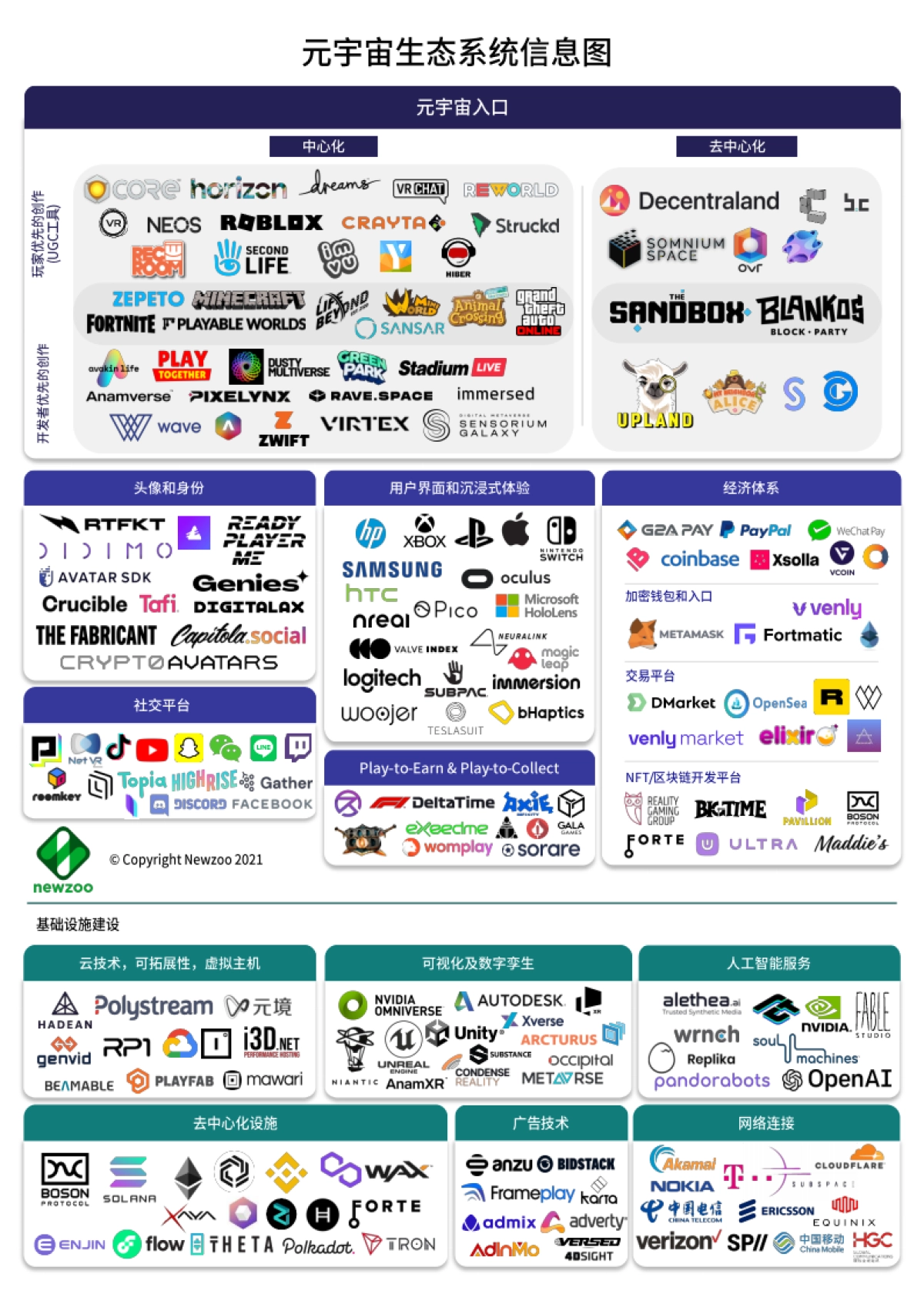 2021年元宇宙全球发展报告-Newzoo 伽马数据_第4页