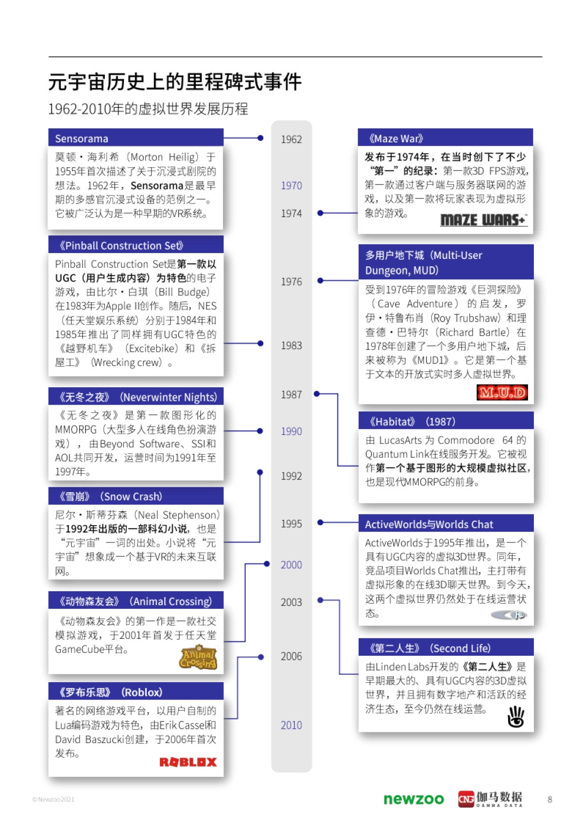 2021年元宇宙全球发展报告-Newzoo 伽马数据_第8页