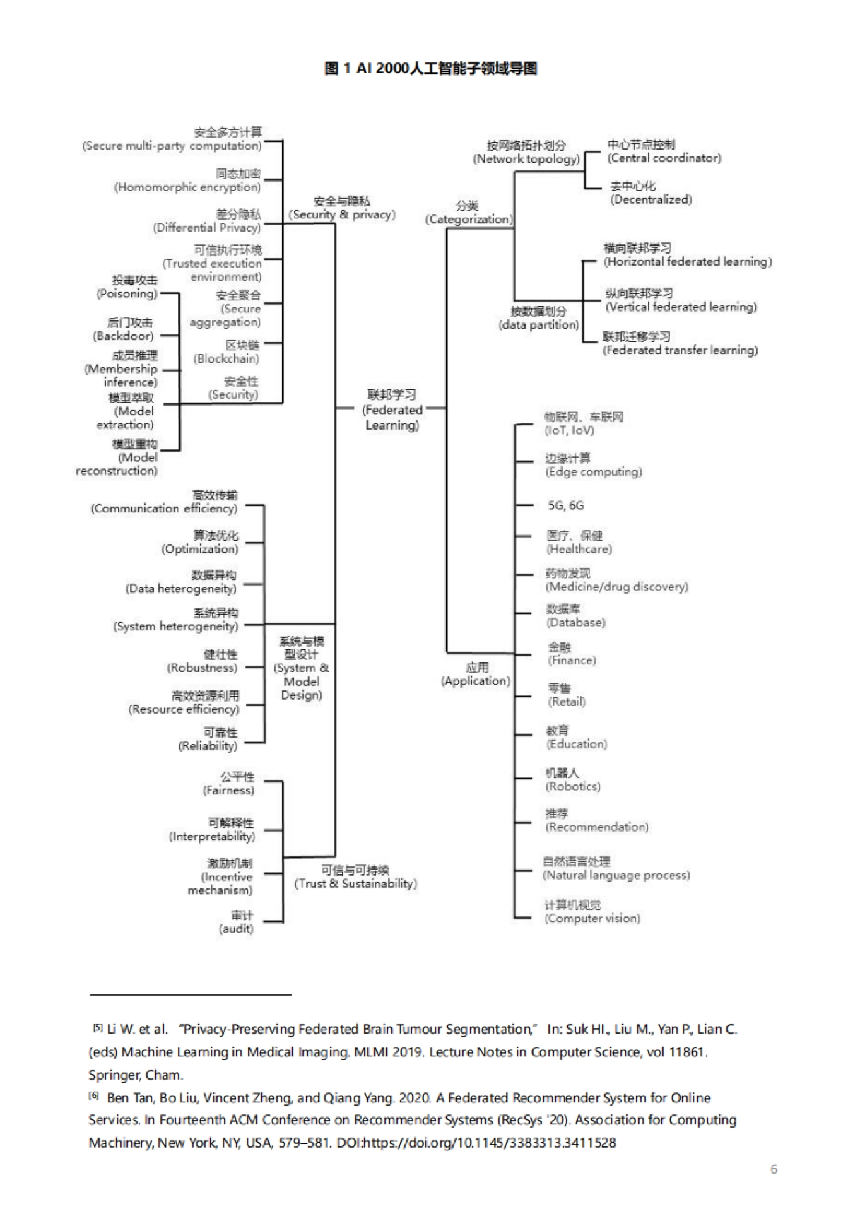 2021全球联邦学习研究与应用趋势报告-智谱AI 清华大学_第6页