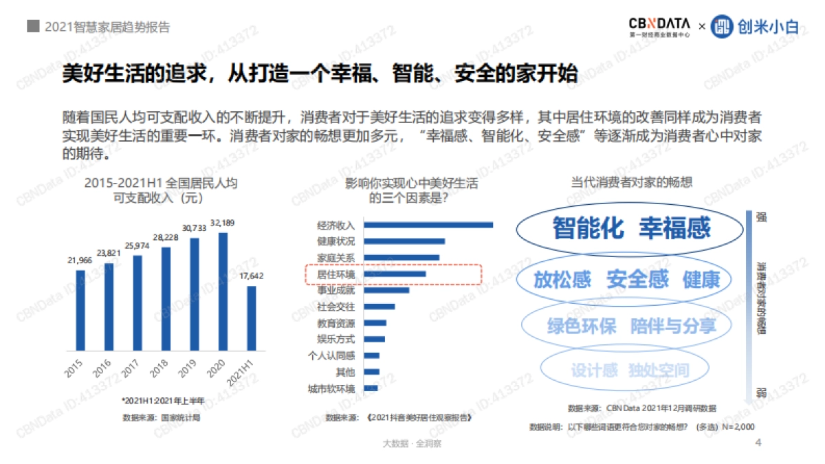 2021智慧家居趋势报告——用AI营造有安全感的家-CBNData_第4页