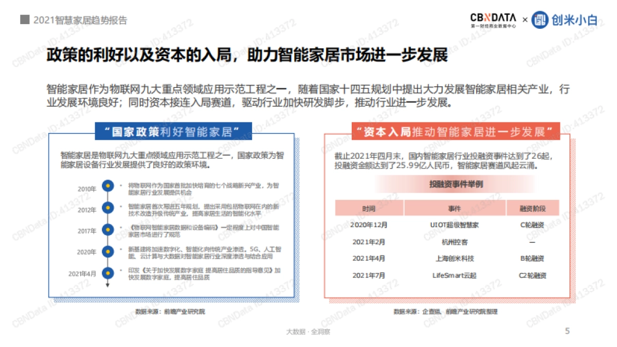 2021智慧家居趋势报告——用AI营造有安全感的家-CBNData_第5页