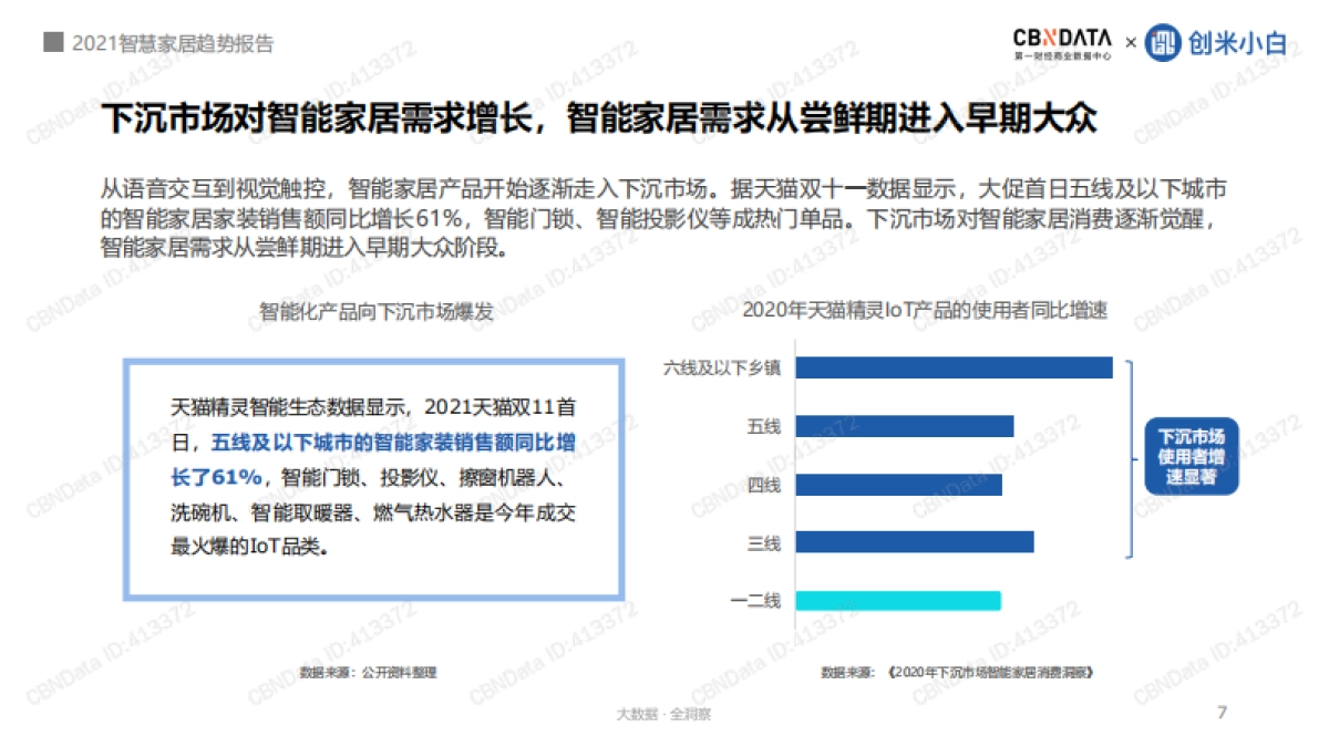2021智慧家居趋势报告——用AI营造有安全感的家-CBNData_第7页