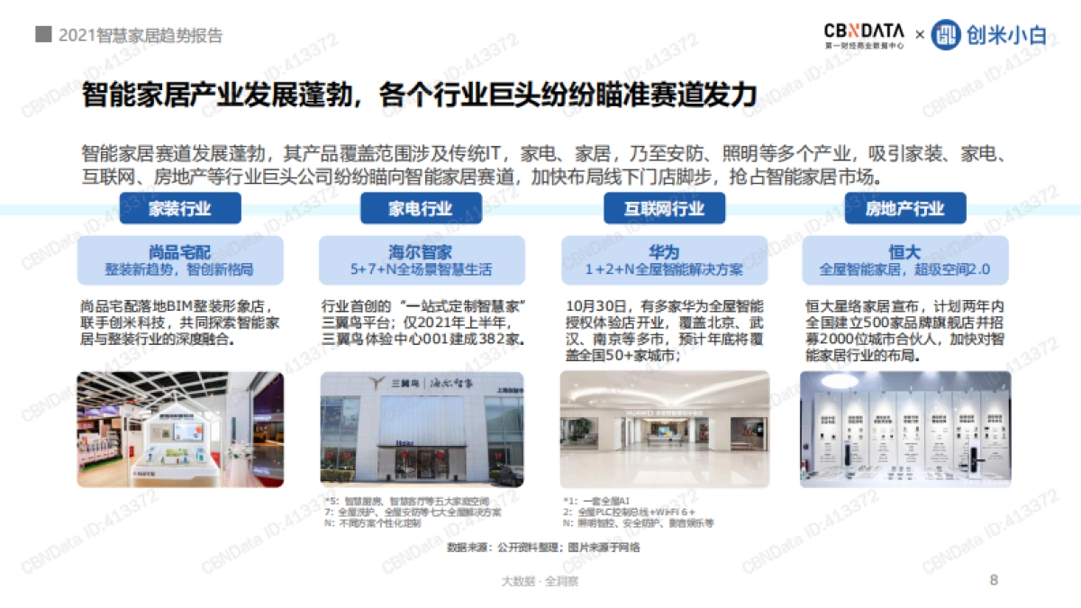 2021智慧家居趋势报告——用AI营造有安全感的家-CBNData_第8页