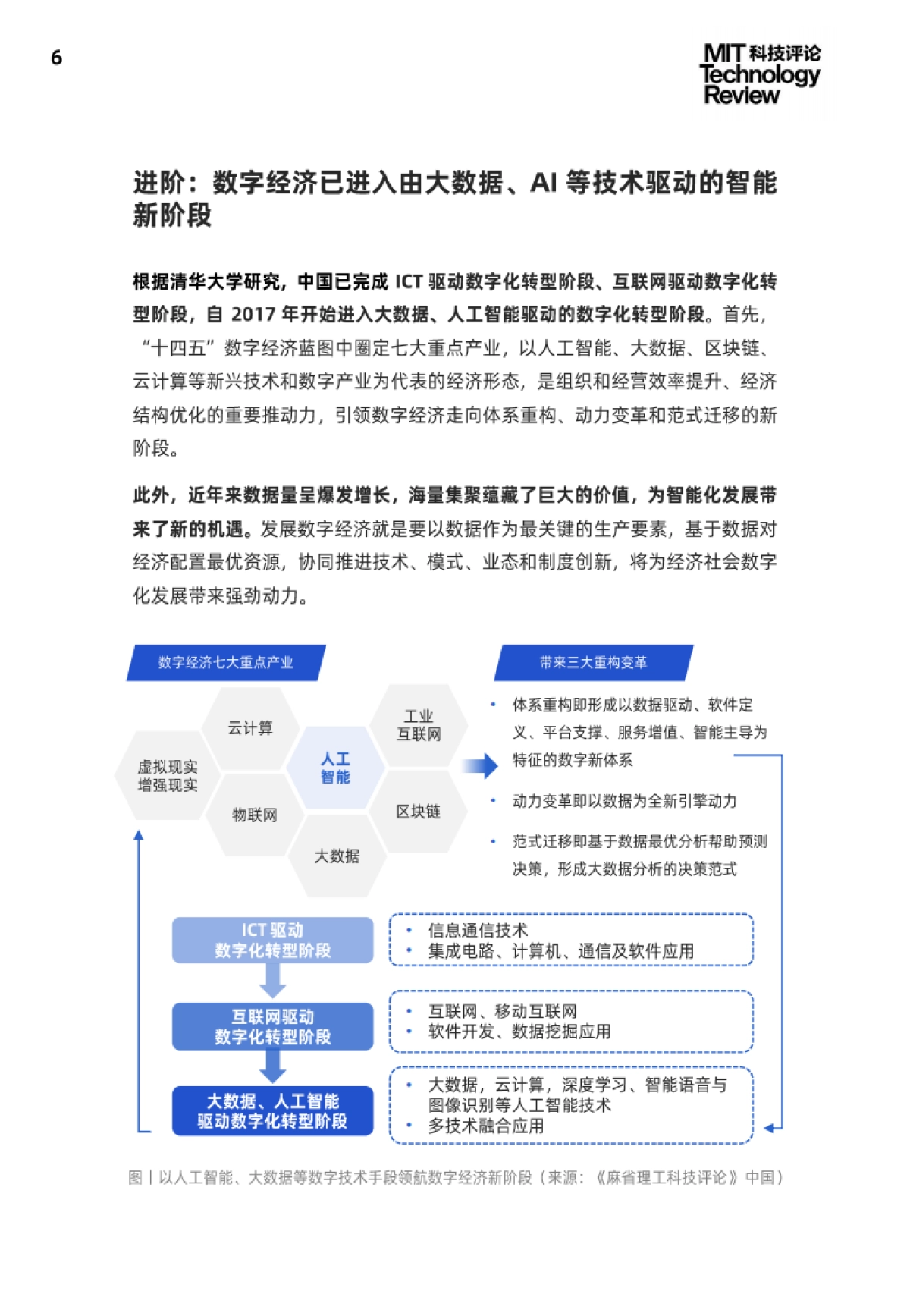 2021中国数字经济时代人工智能生态白皮书-麻省理工科技评论_第6页
