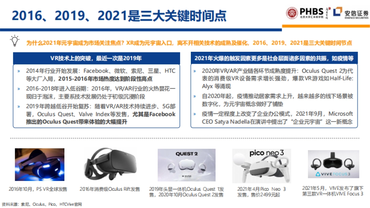 2022年元宇宙全球年度报告（202页干货）-北大&安信_第5页